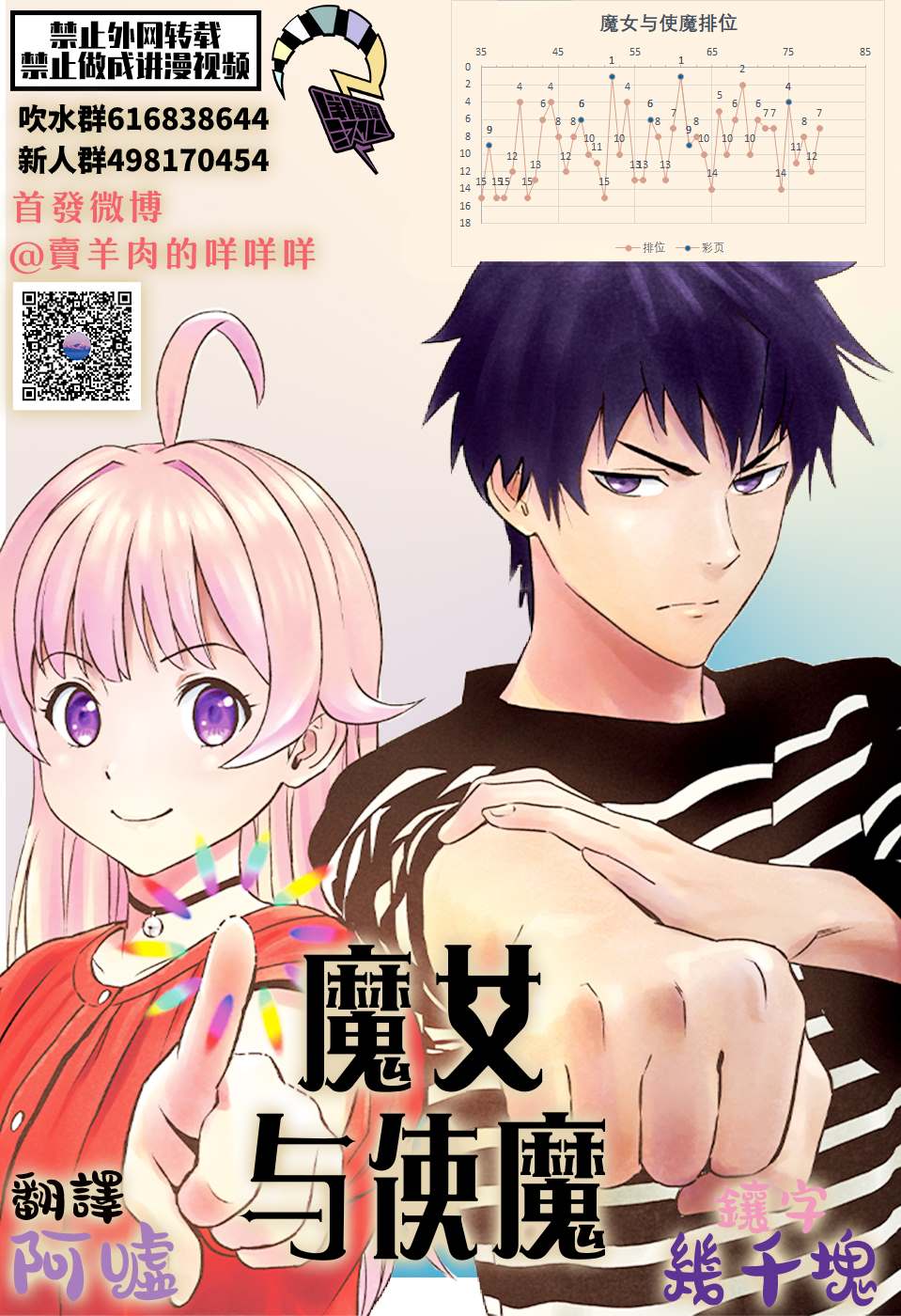 《魔女与使魔》漫画最新章节第77话免费下拉式在线观看章节第【20】张图片