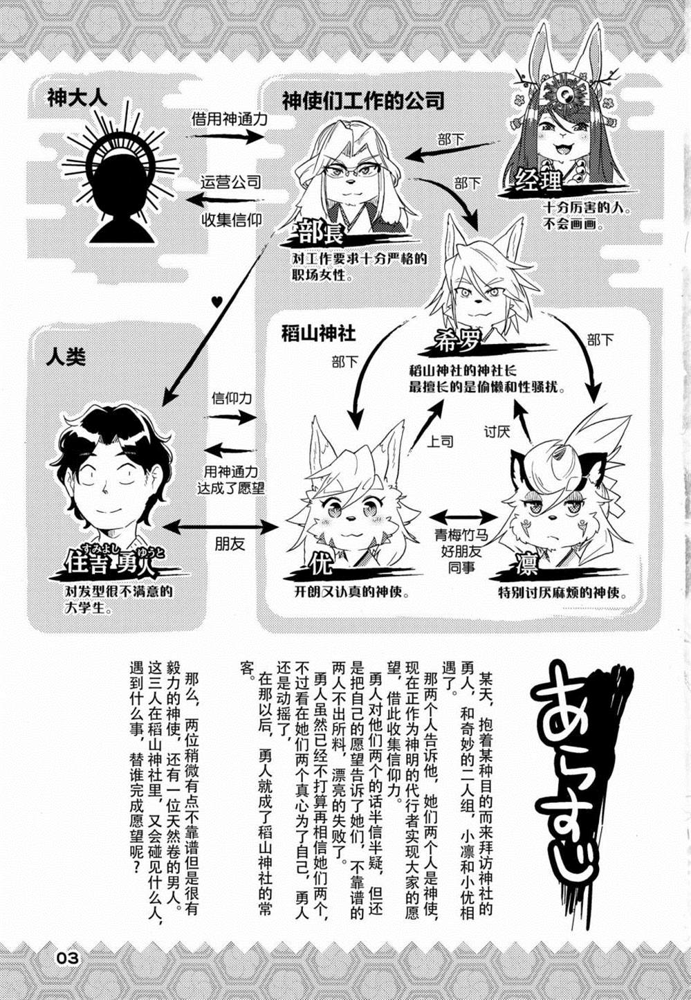《卷毛男和神使们》漫画最新章节第3话免费下拉式在线观看章节第【5】张图片