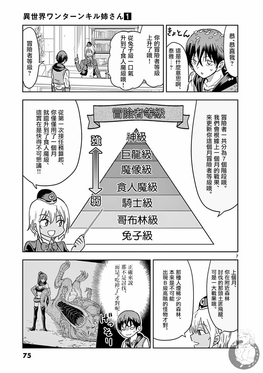 《异世界一击无双姐姐~姐同伴异世界生活开启》漫画最新章节第4话免费下拉式在线观看章节第【7】张图片