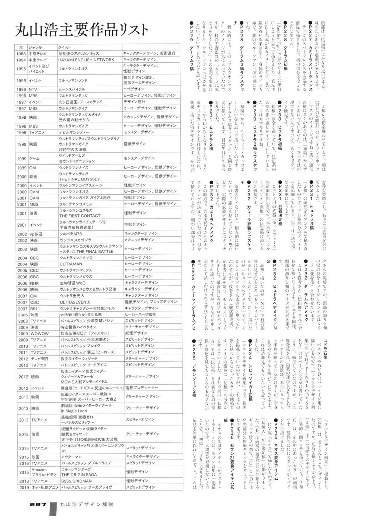 《Tokusatsu Design Works Hiroshi Maruyama》漫画最新章节画集1免费下拉式在线观看章节第【293】张图片