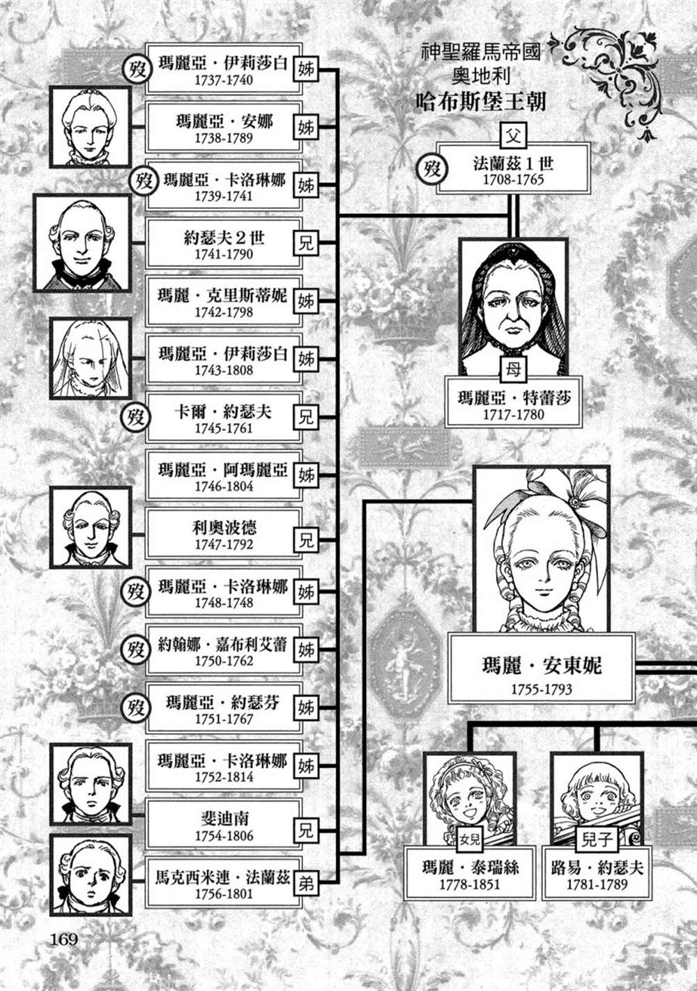 《玛丽王后》漫画最新章节第1话免费下拉式在线观看章节第【171】张图片