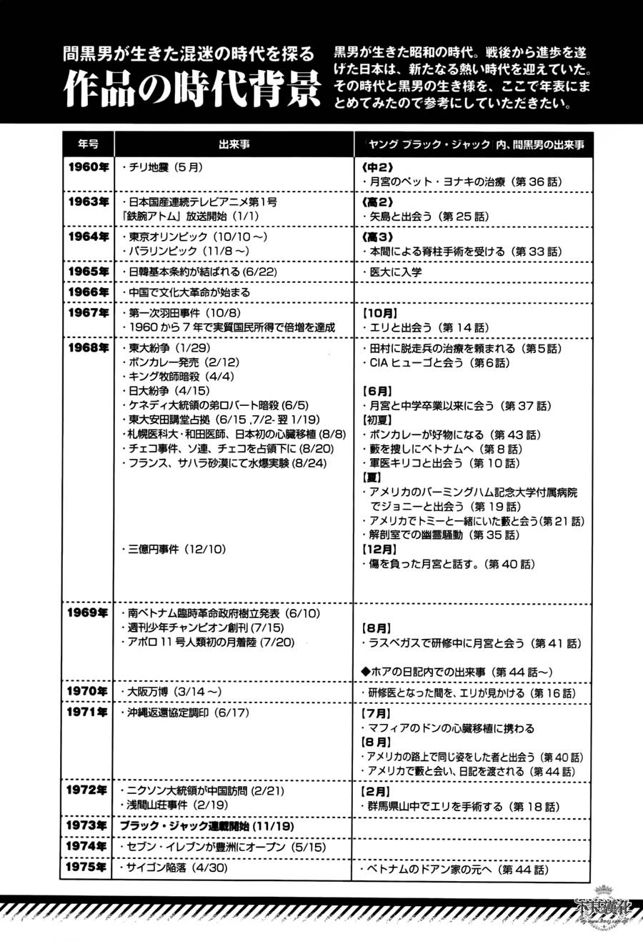 《青年黑杰克》漫画最新章节第45话 赫安的日记②免费下拉式在线观看章节第【22】张图片