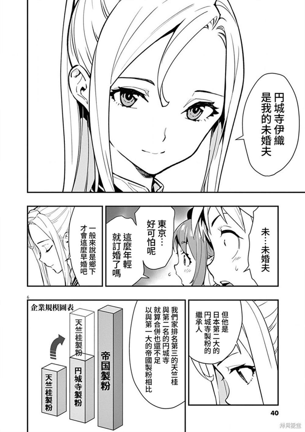 《烘焙王~超现实~》漫画最新章节第8话免费下拉式在线观看章节第【6】张图片