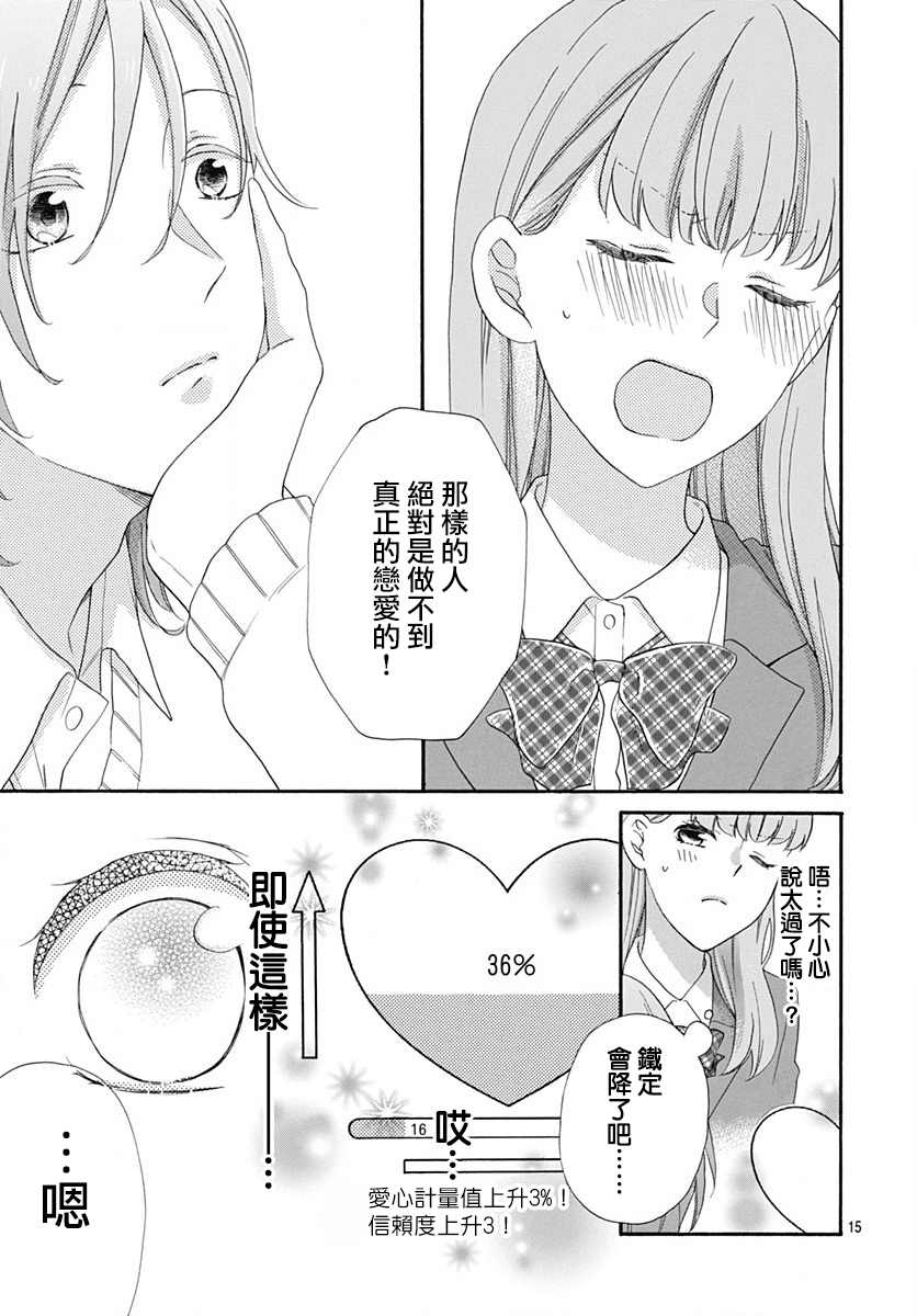 《神明大人对我说快去恋爱吧》漫画最新章节第4话免费下拉式在线观看章节第【15】张图片