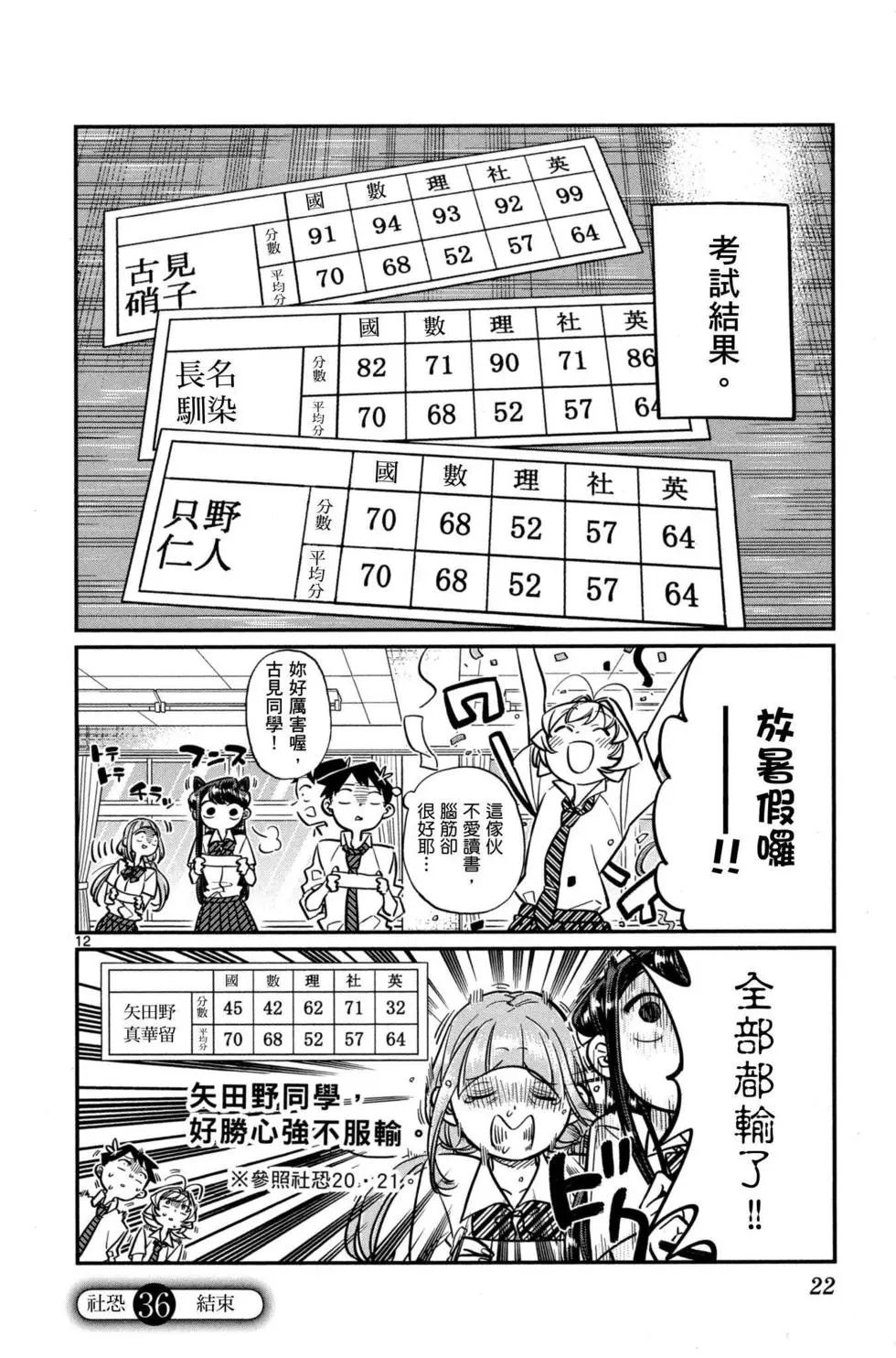 《古见同学有交流障碍症》漫画最新章节第3卷免费下拉式在线观看章节第【23】张图片