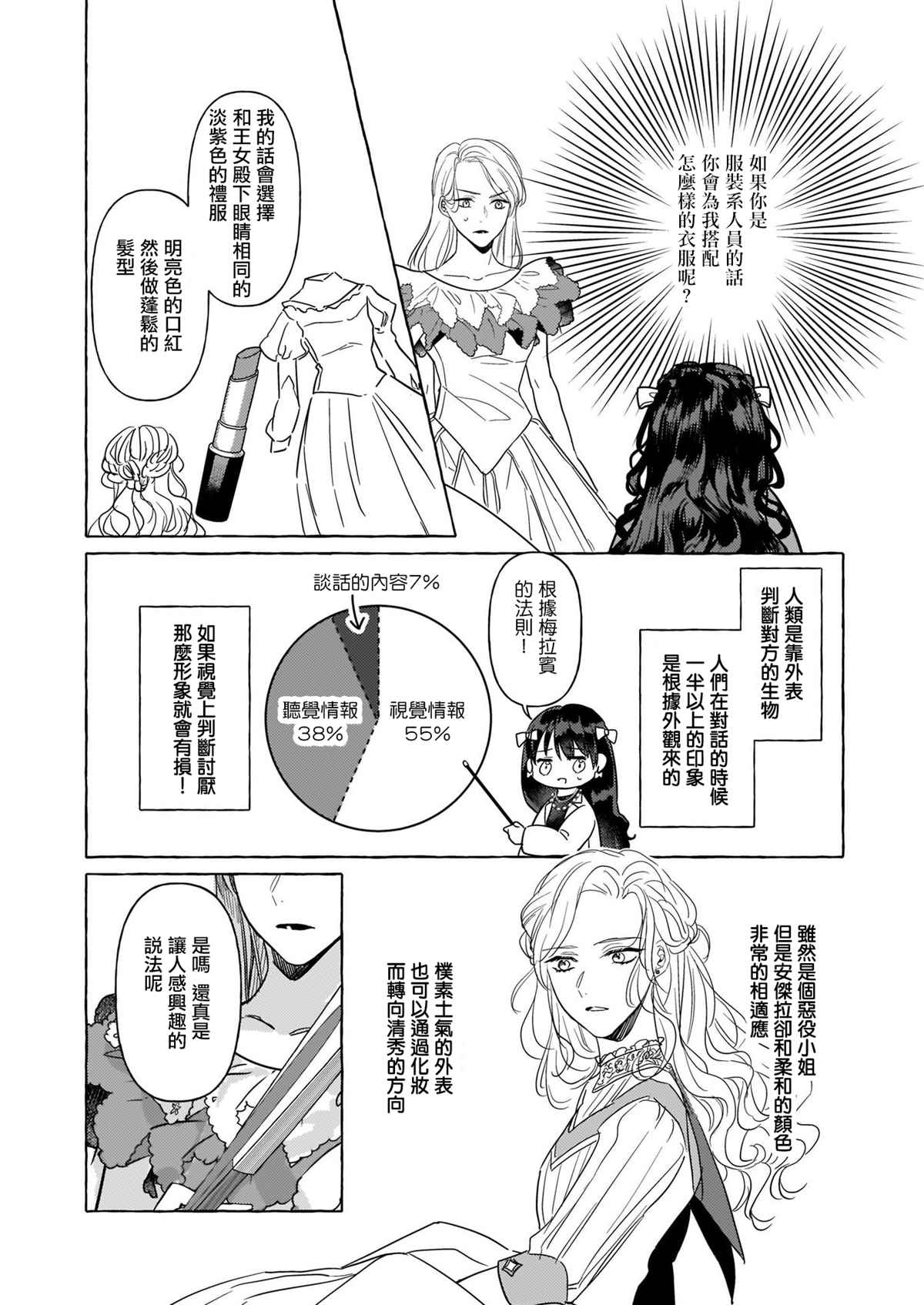 《转生成了少女漫画里的白猪千金reBoooot!》漫画最新章节第6话免费下拉式在线观看章节第【2】张图片