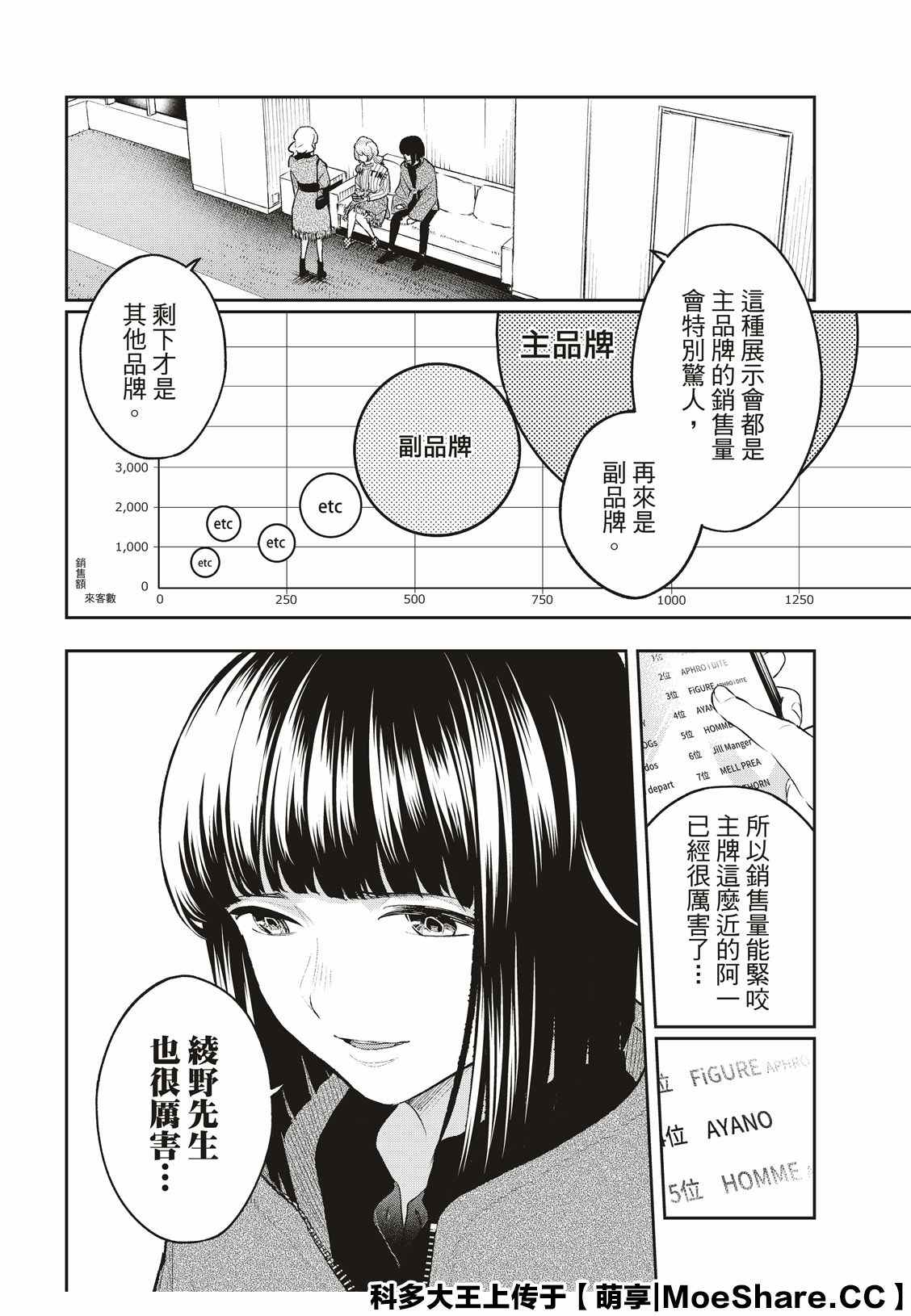 《请在T台上微笑》漫画最新章节第158话免费下拉式在线观看章节第【2】张图片