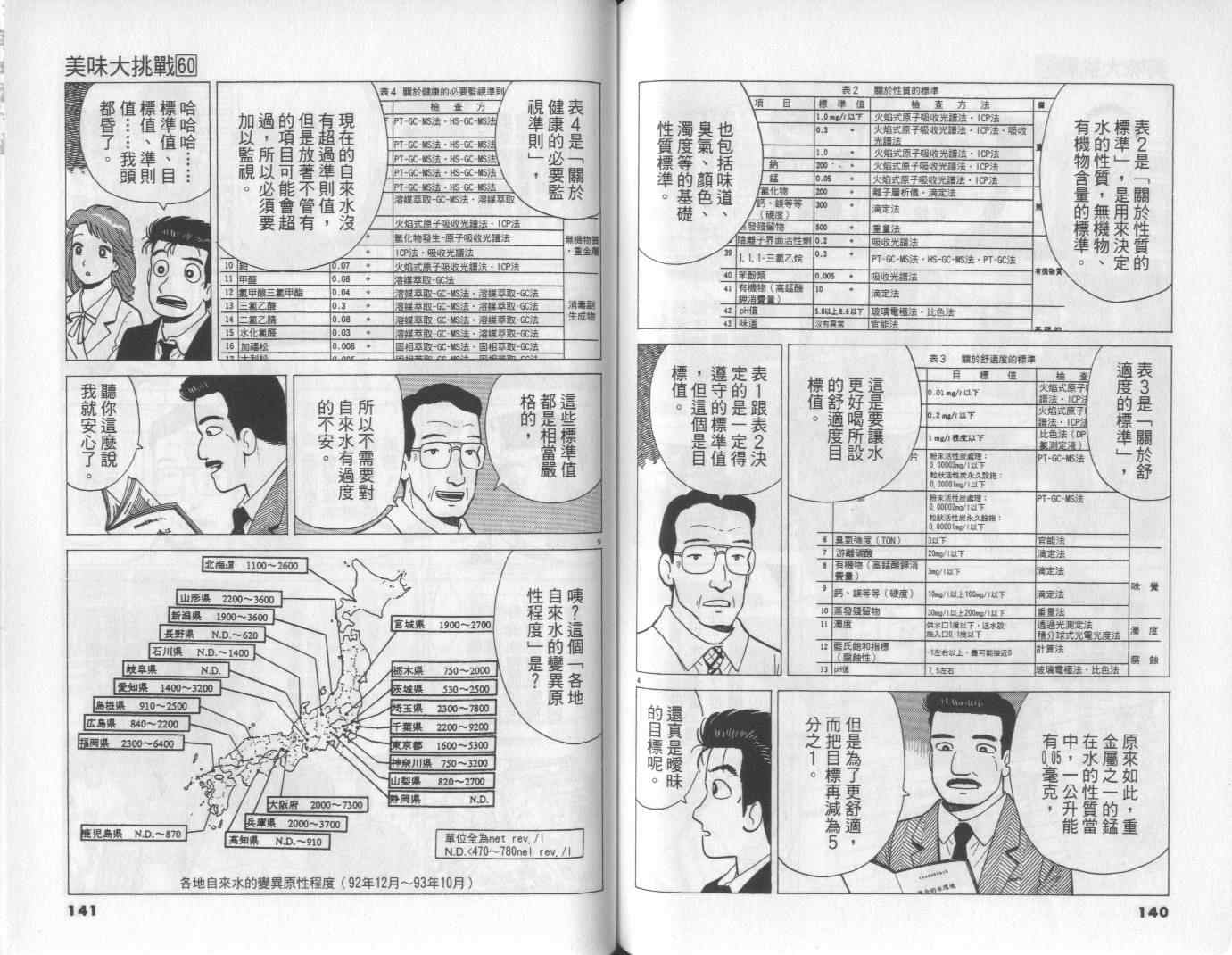 《美味大挑战》漫画最新章节第60卷免费下拉式在线观看章节第【71】张图片