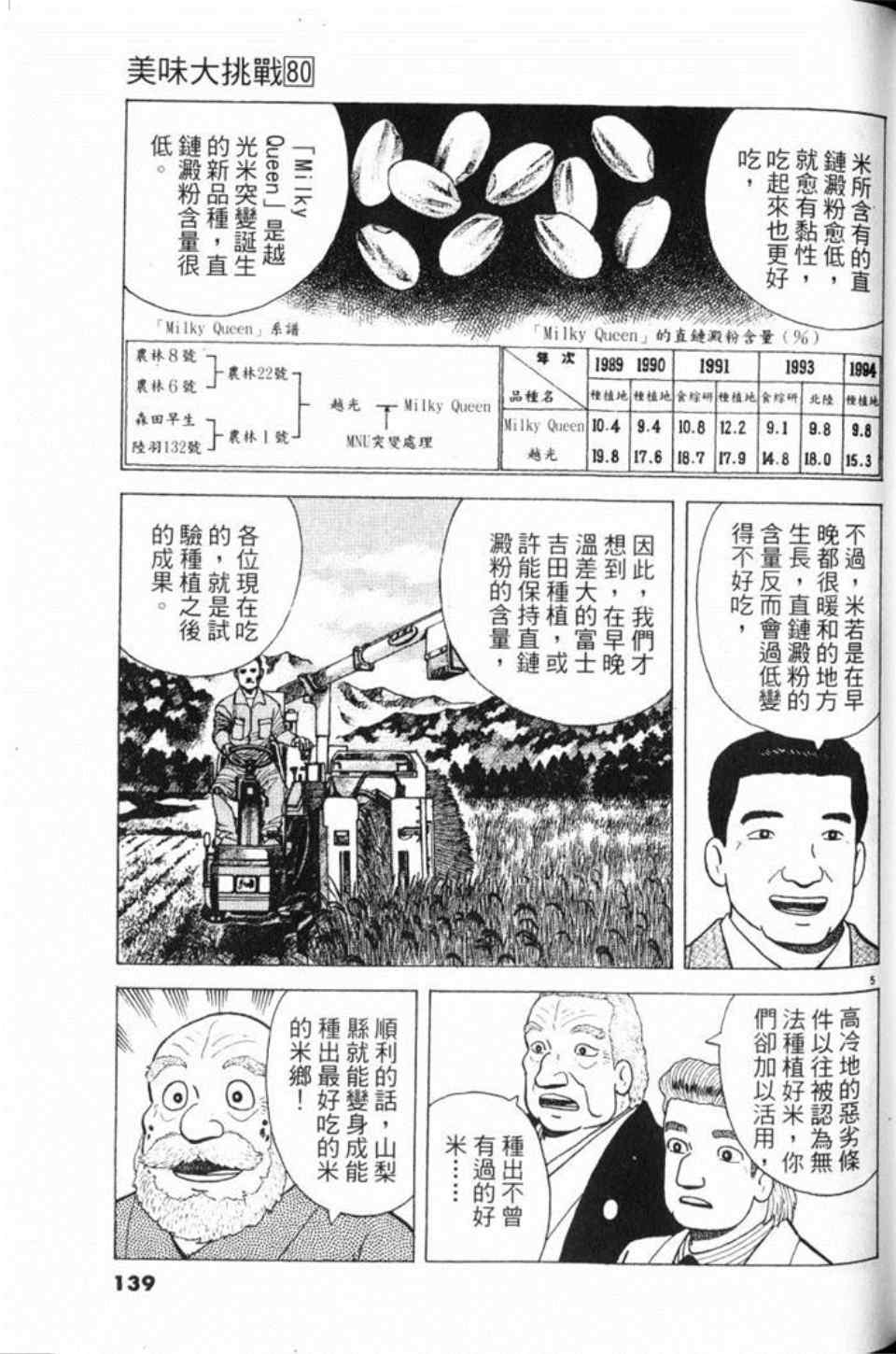 《美味大挑战》漫画最新章节第80卷免费下拉式在线观看章节第【139】张图片