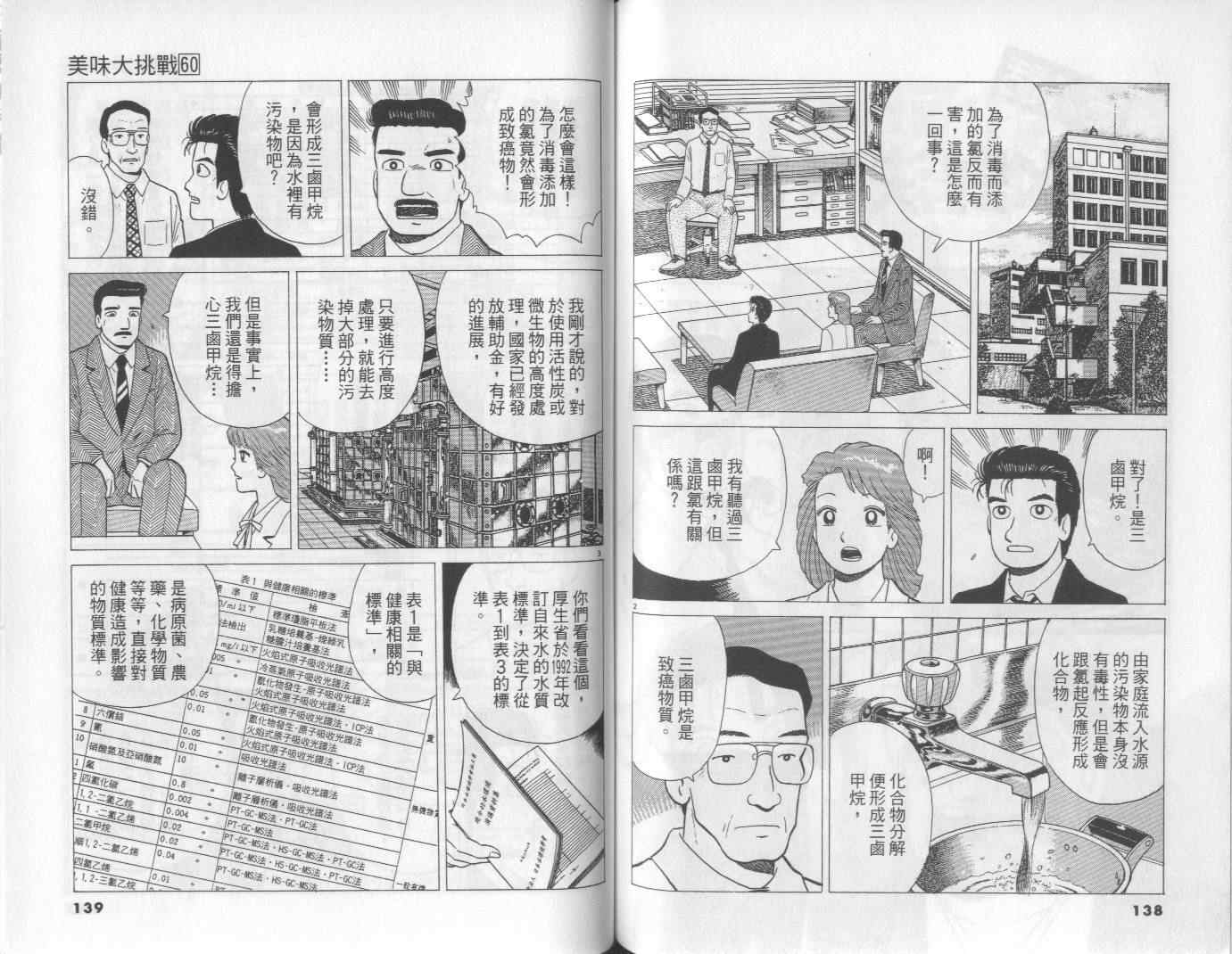 《美味大挑战》漫画最新章节第60卷免费下拉式在线观看章节第【70】张图片