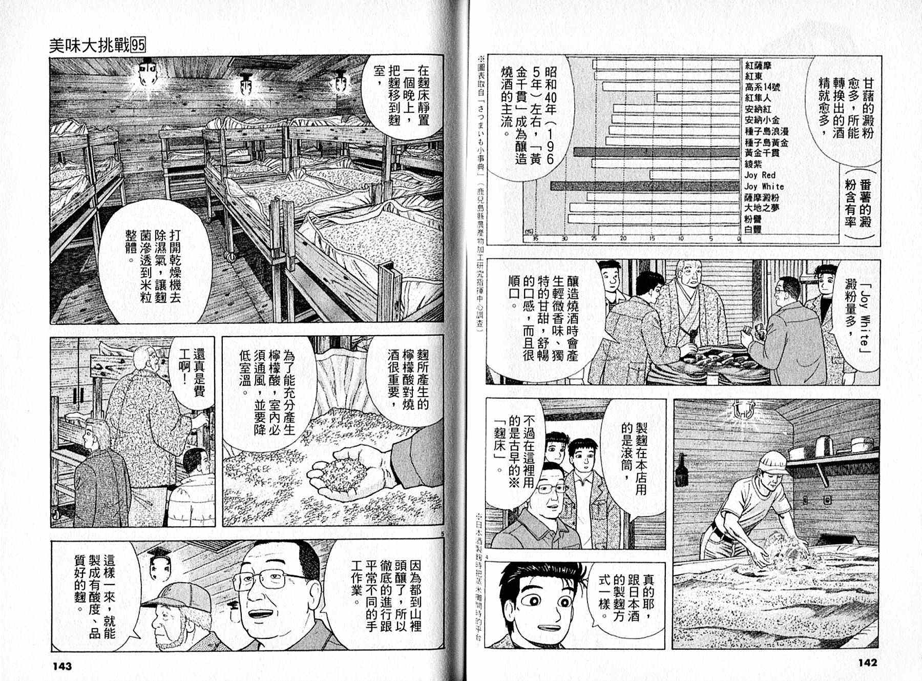 《美味大挑战》漫画最新章节第95卷免费下拉式在线观看章节第【72】张图片