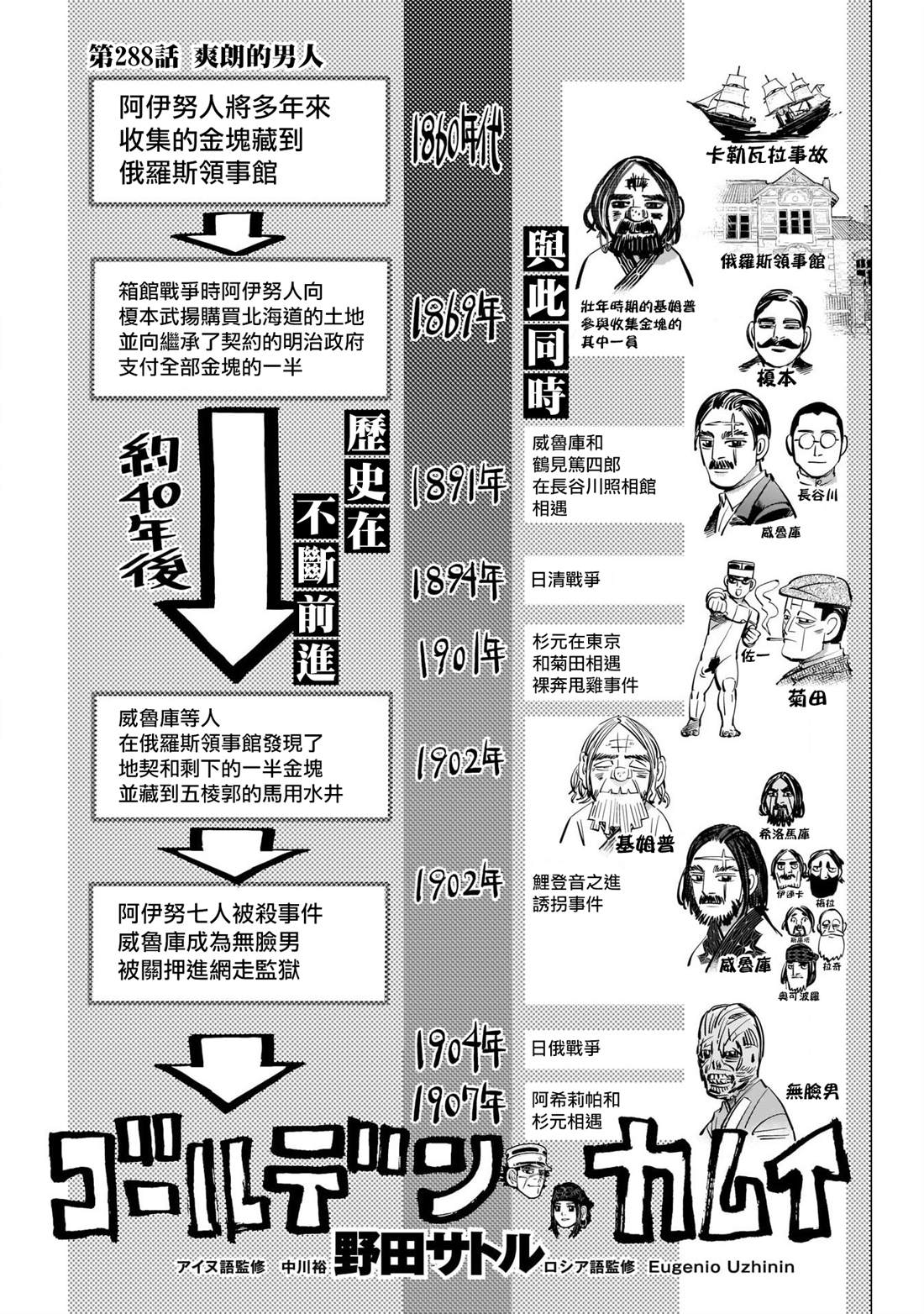 《黄金神威》漫画最新章节第288话 爽朗的男人免费下拉式在线观看章节第【1】张图片