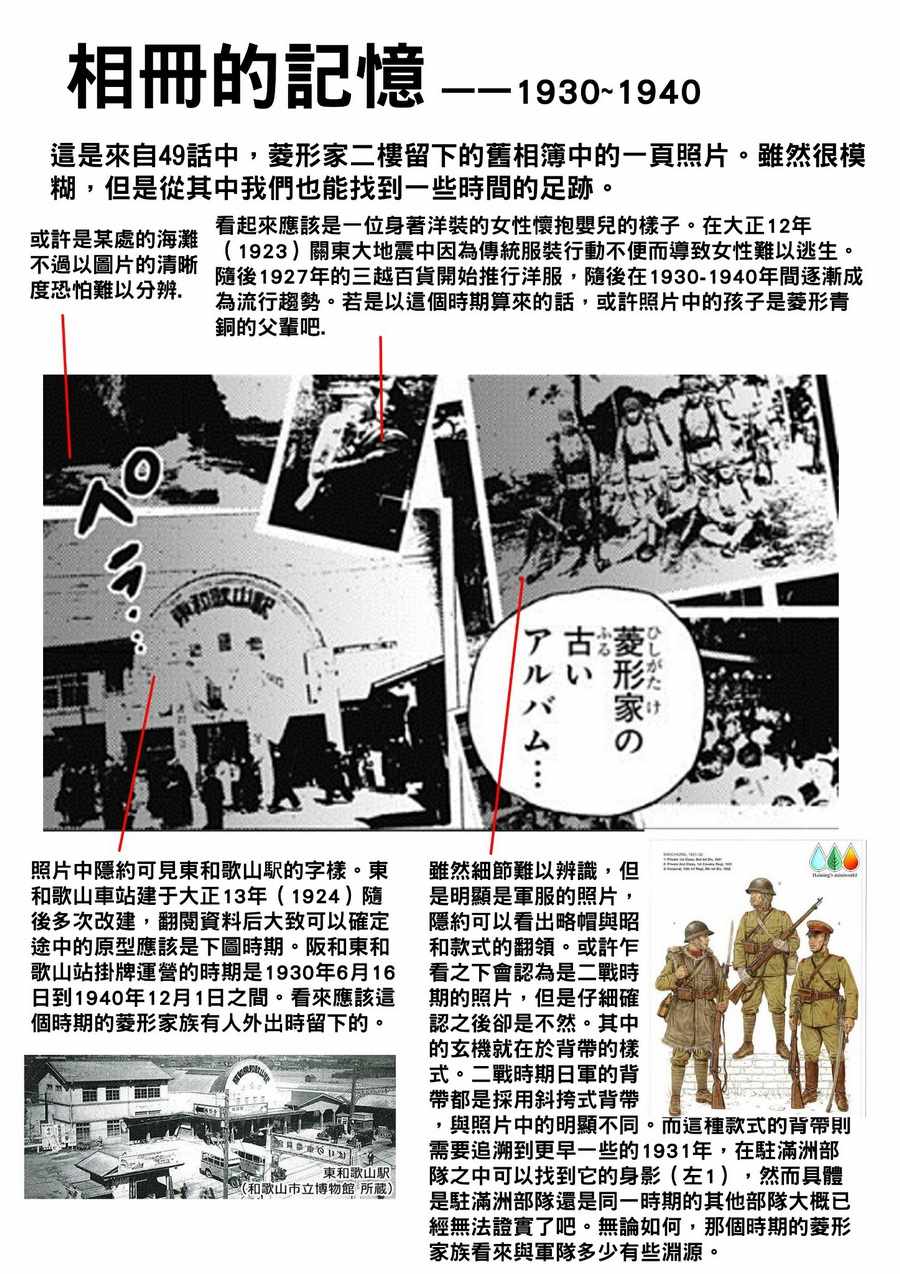 《夏日重现》漫画最新章节rendring 杂谈2免费下拉式在线观看章节第【7】张图片