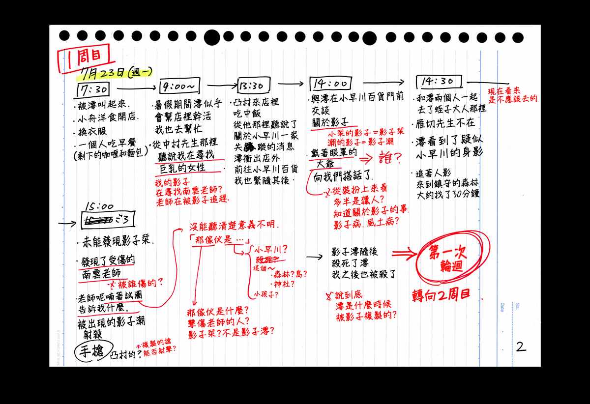 《夏日重现》漫画最新章节rendring 番外04免费下拉式在线观看章节第【3】张图片