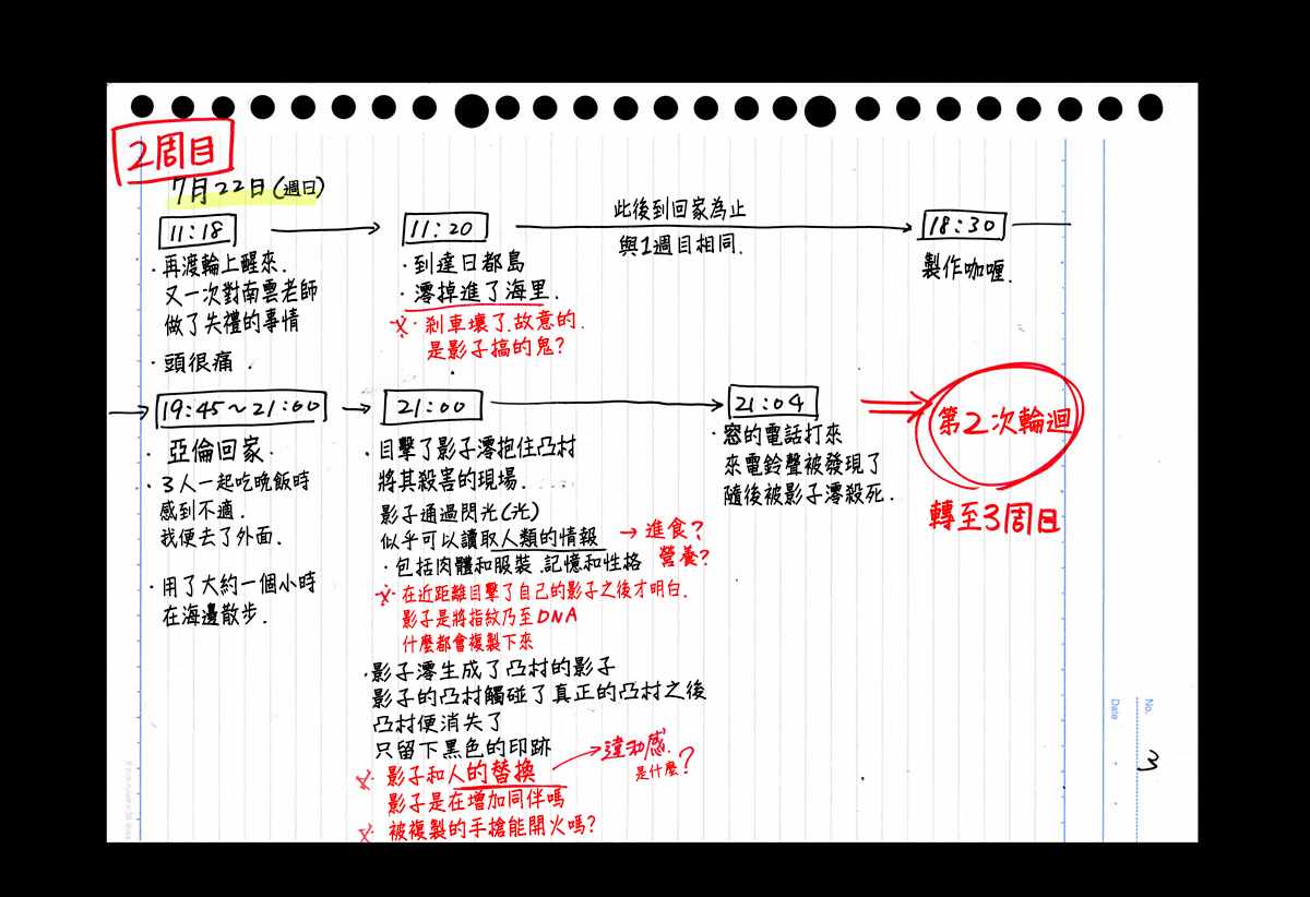 《夏日重现》漫画最新章节rendring 番外04免费下拉式在线观看章节第【4】张图片