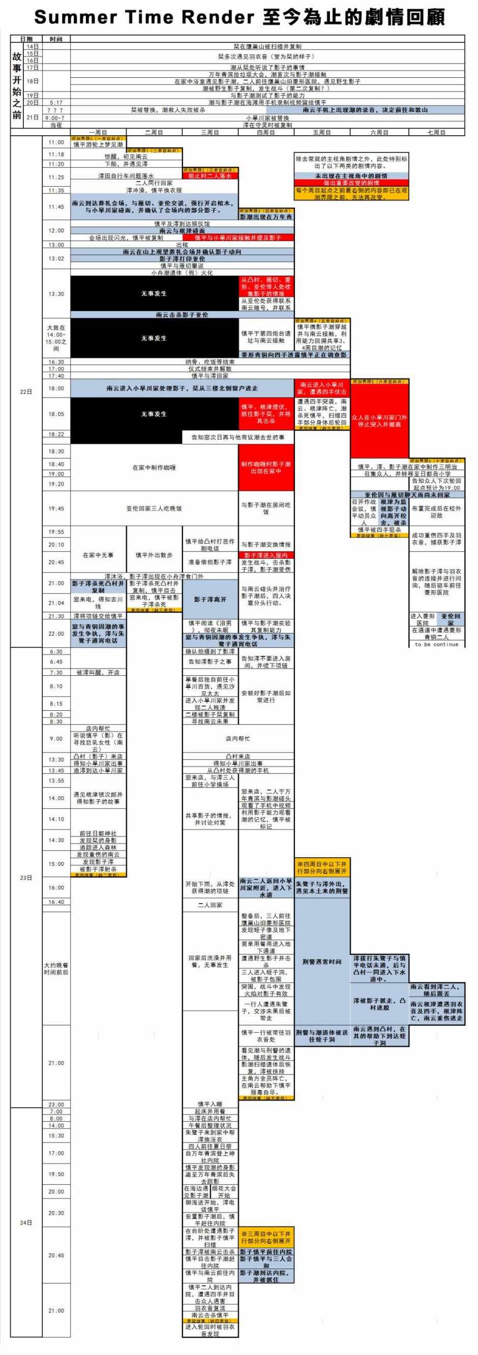 《夏日重现》漫画最新章节rendering 杂谈4免费下拉式在线观看章节第【4】张图片