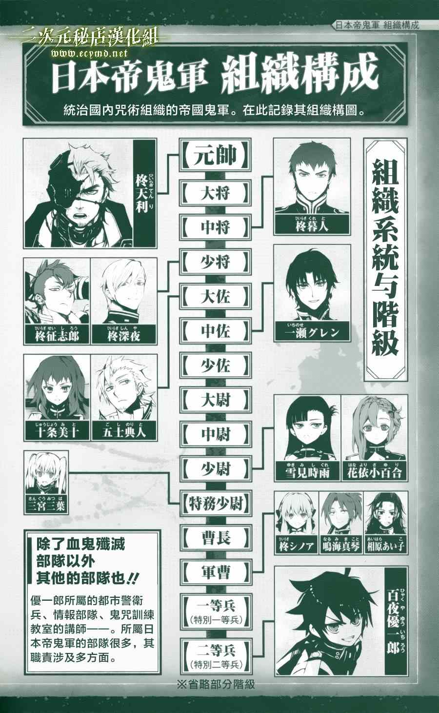 《终结的炽天使》漫画最新章节公式书8.5 Part04免费下拉式在线观看章节第【2】张图片