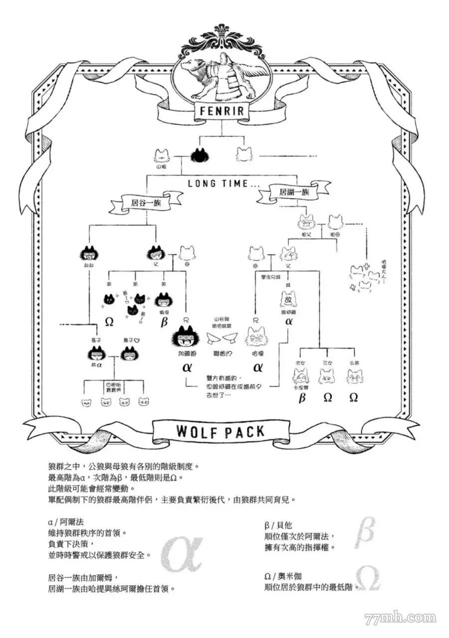 《WOLF PACK 狼族》漫画最新章节第1卷免费下拉式在线观看章节第【5】张图片