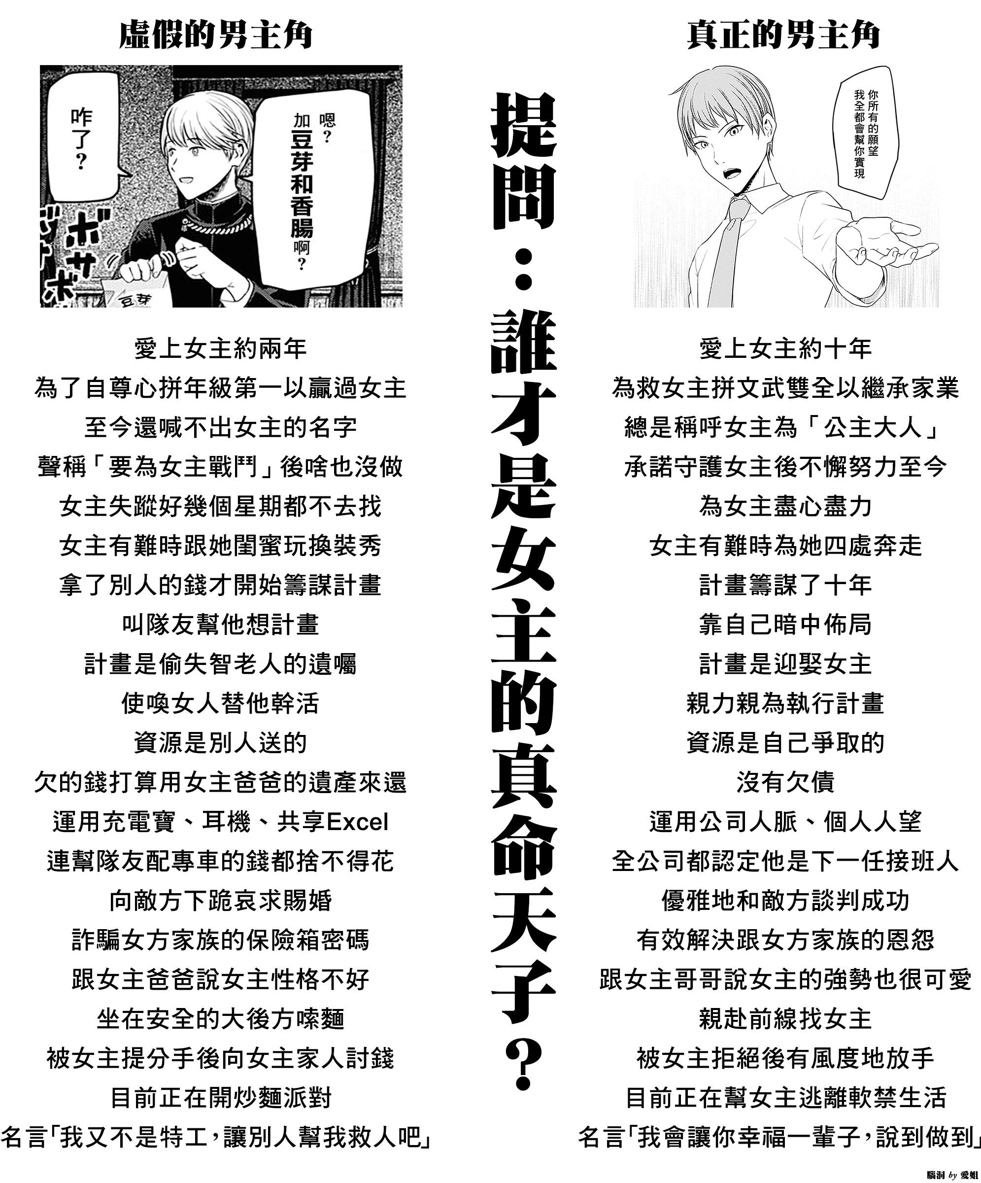 《辉夜大小姐想让我告白 ~天才们的恋爱头脑战~》漫画最新章节周刊246免费下拉式在线观看章节第【22】张图片