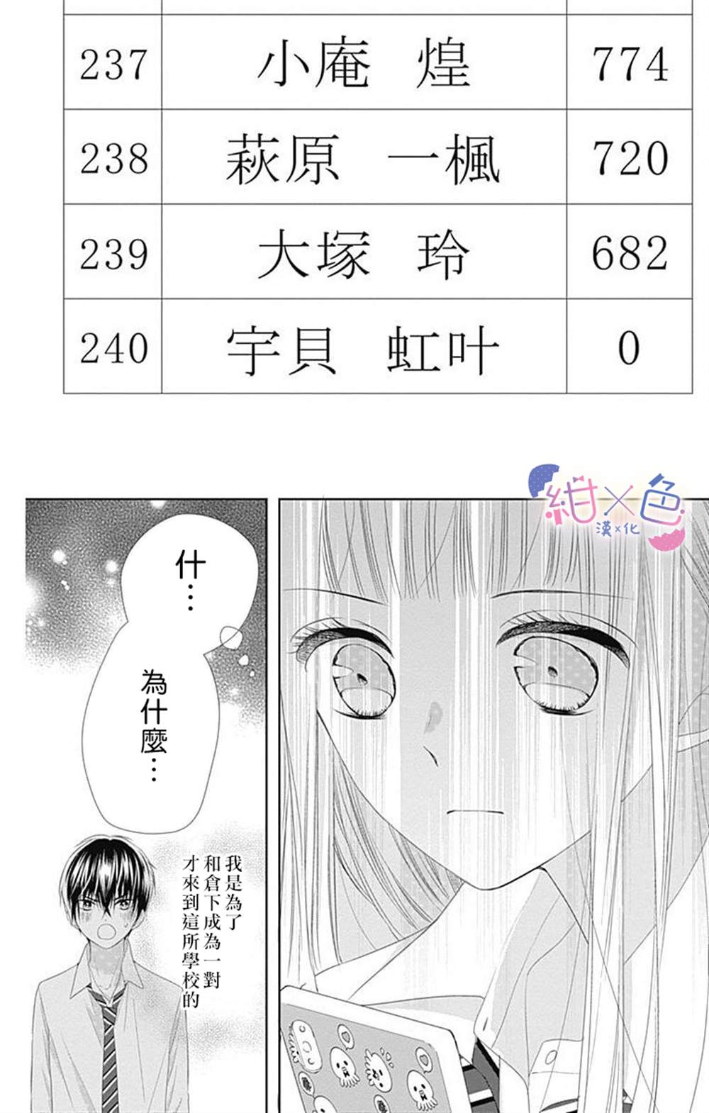 《初×婚》漫画最新章节第8话免费下拉式在线观看章节第【21】张图片