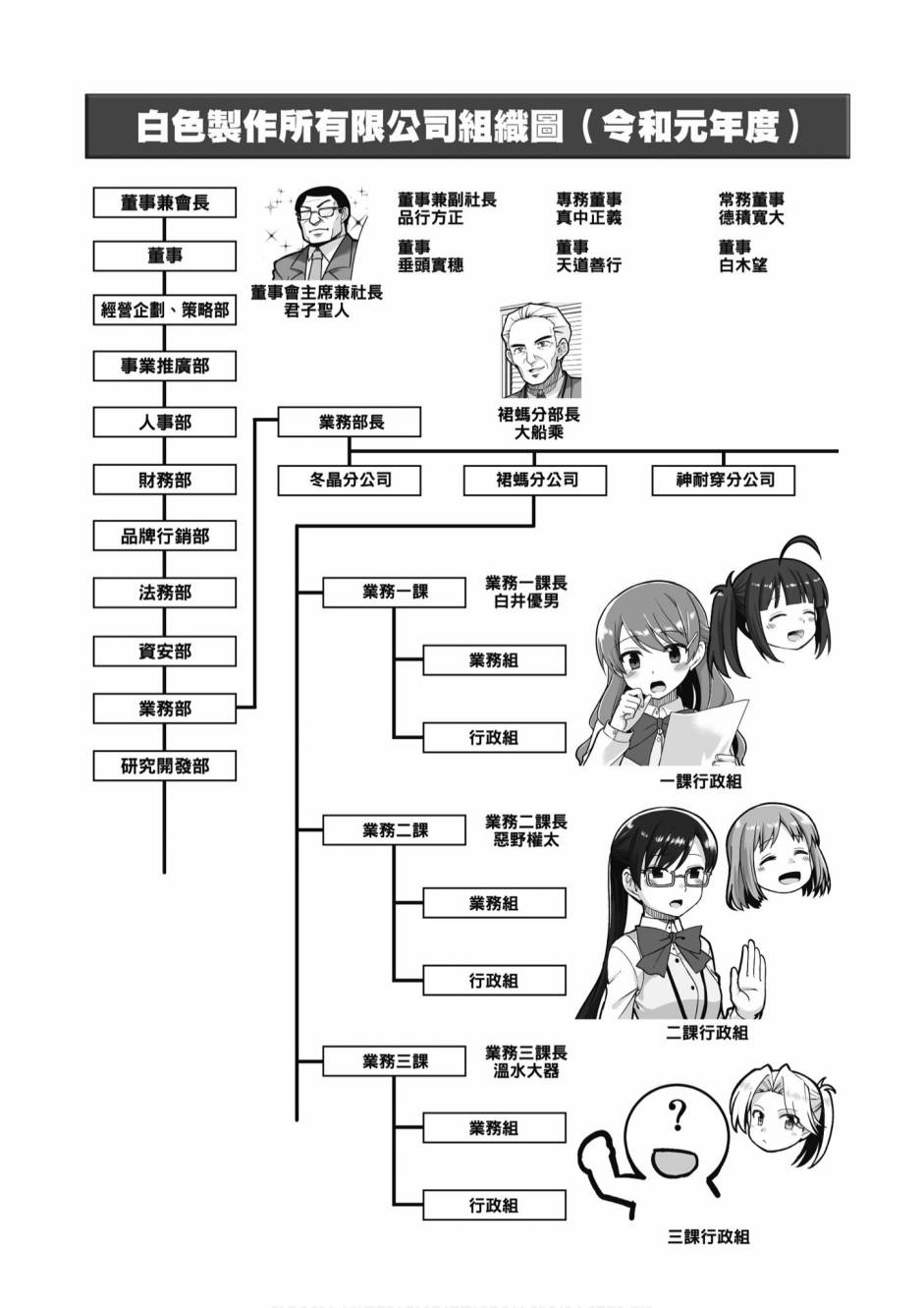 《不加班真的可以吗？～小职员异世界佛心企业初体验～》漫画最新章节第2卷免费下拉式在线观看章节第【60】张图片