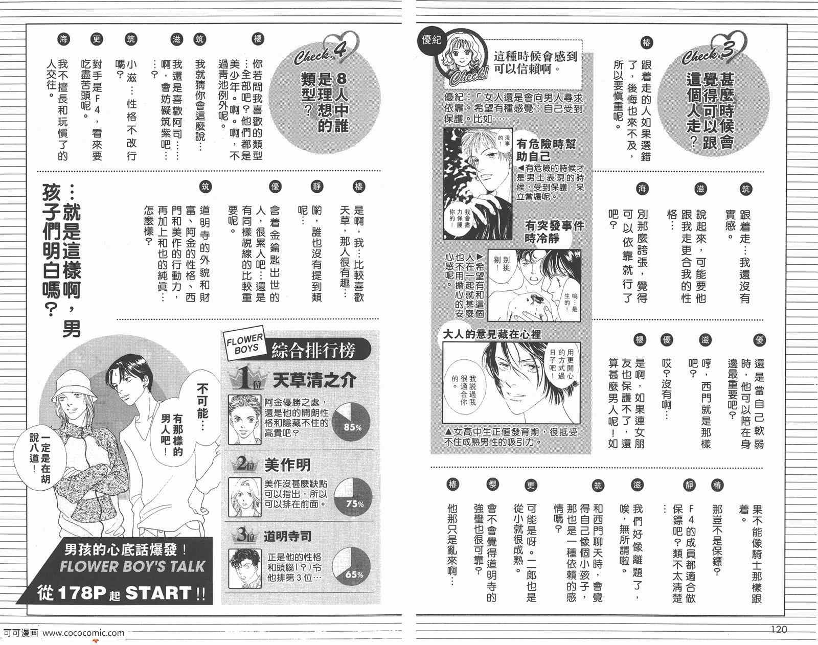 《花样男子》漫画最新章节FF免费下拉式在线观看章节第【63】张图片