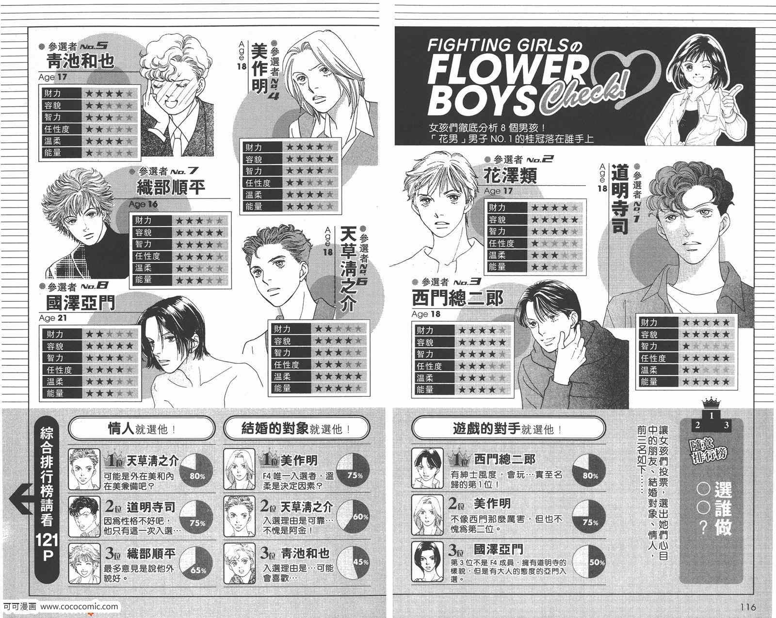 《花样男子》漫画最新章节FF免费下拉式在线观看章节第【61】张图片