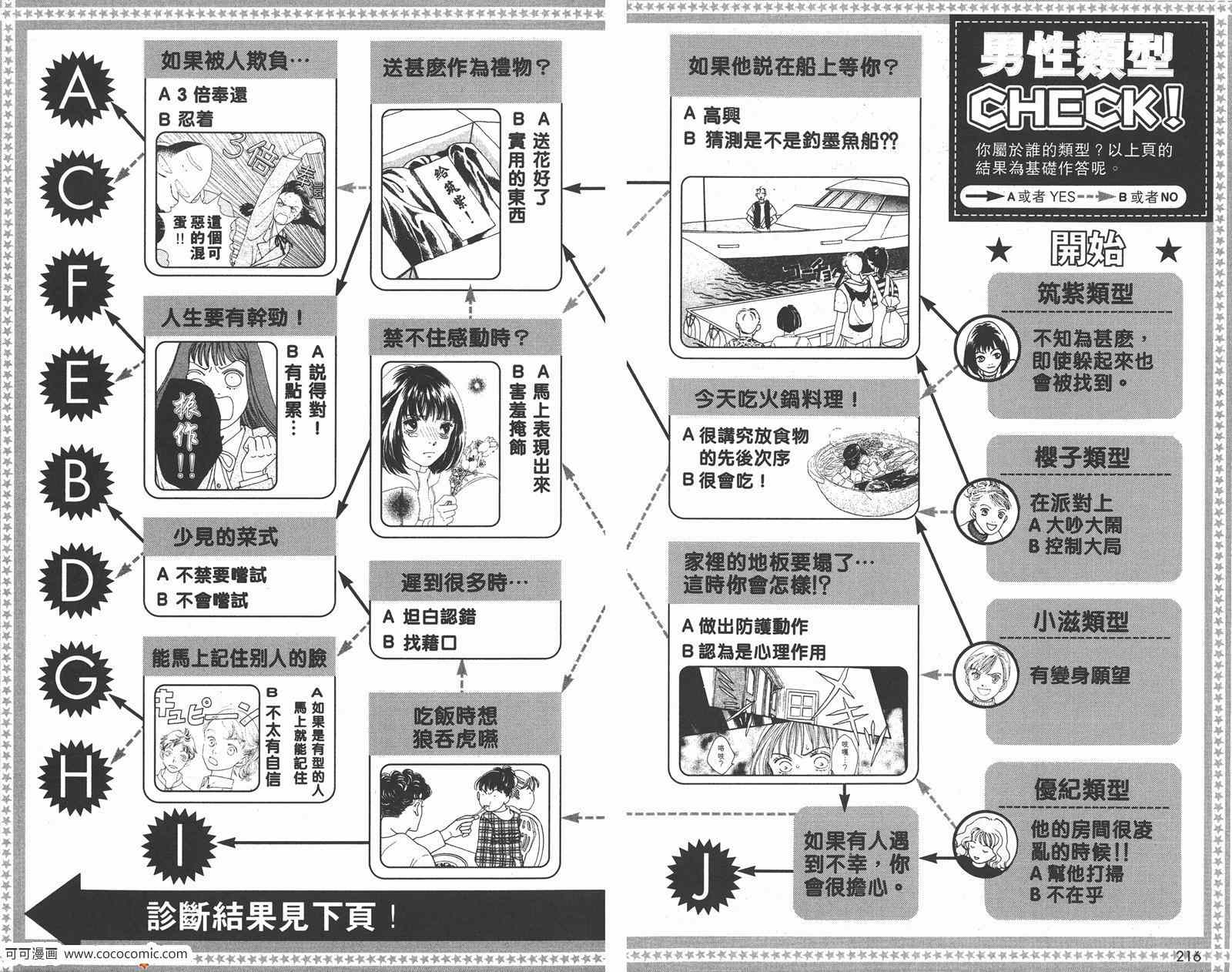 《花样男子》漫画最新章节FF免费下拉式在线观看章节第【113】张图片