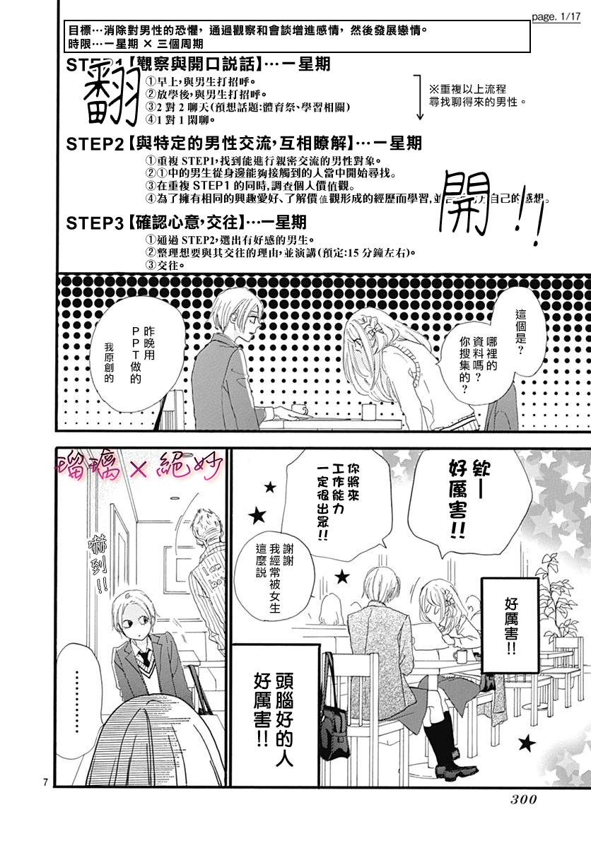 《绝妙男友》漫画最新章节第24话免费下拉式在线观看章节第【7】张图片