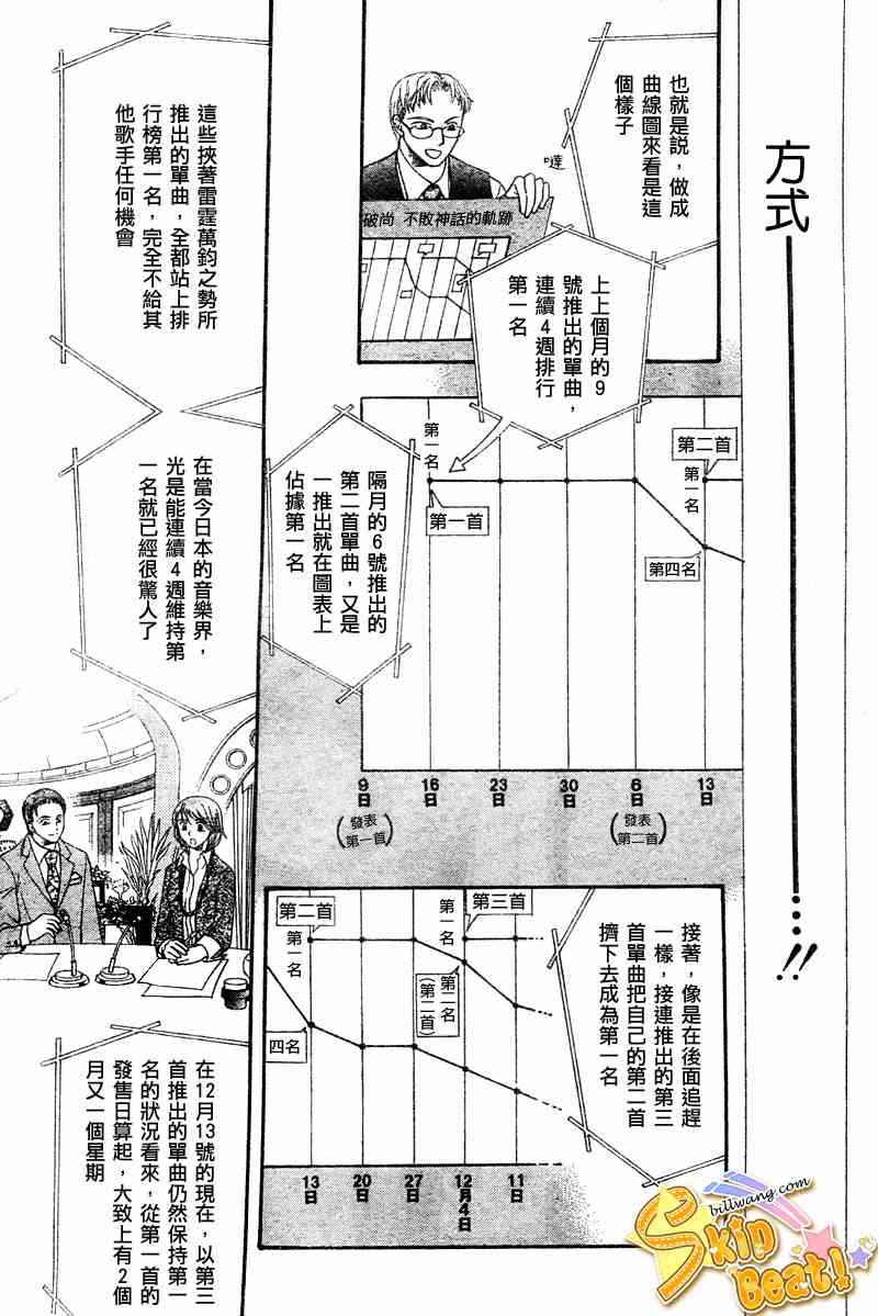 《Skip Beat 下一站巨星》漫画最新章节第104话免费下拉式在线观看章节第【3】张图片