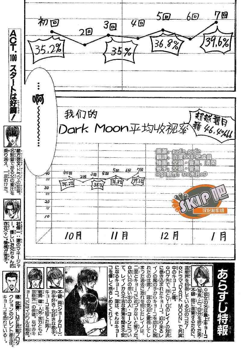 《Skip Beat 下一站巨星》漫画最新章节第100话免费下拉式在线观看章节第【3】张图片