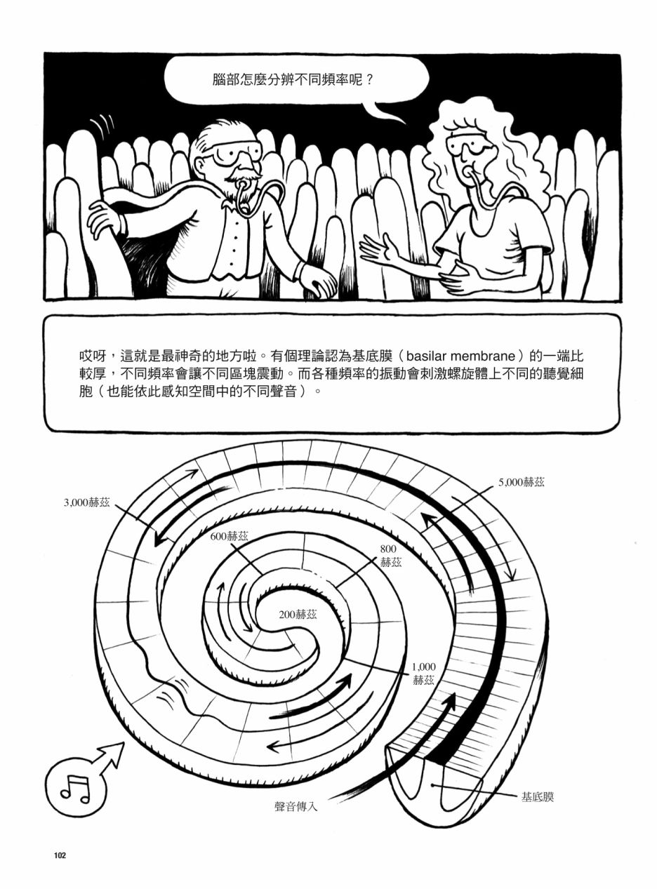 《看漫画了解人体感官》漫画最新章节第1卷免费下拉式在线观看章节第【102】张图片