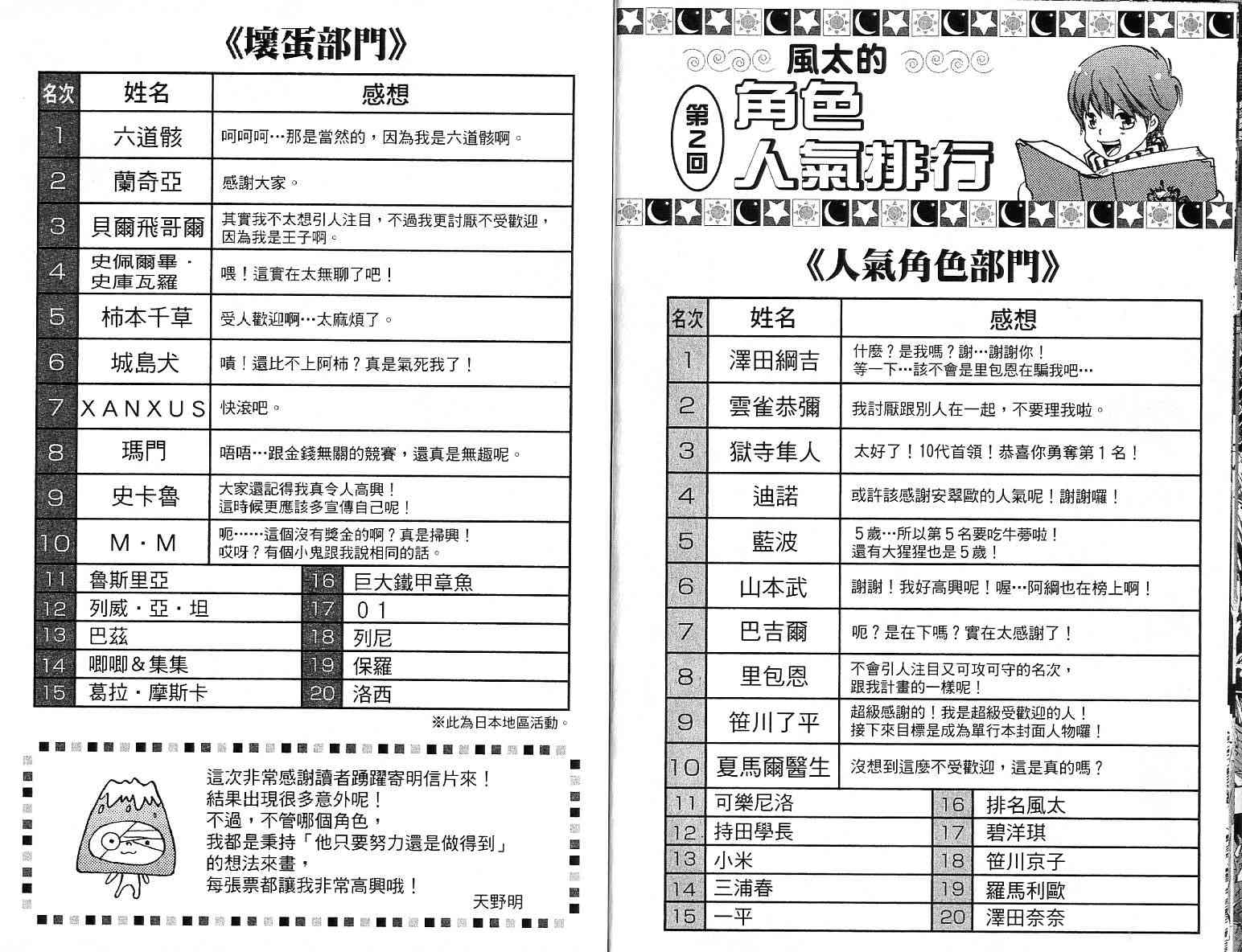 《家庭教师》漫画最新章节第13卷免费下拉式在线观看章节第【98】张图片