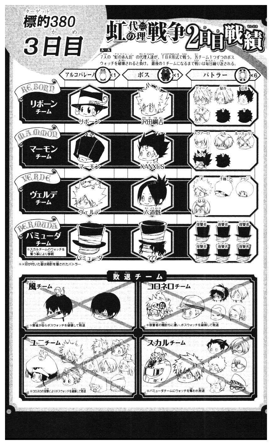 《家庭教师》漫画最新章节第39卷免费下拉式在线观看章节第【148】张图片
