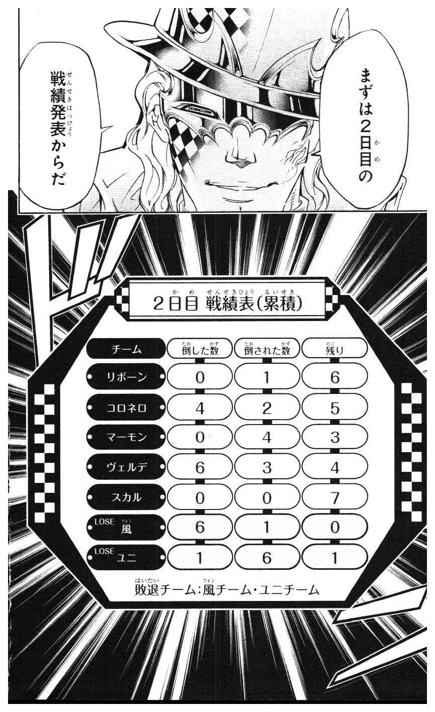 《家庭教师》漫画最新章节第39卷免费下拉式在线观看章节第【87】张图片