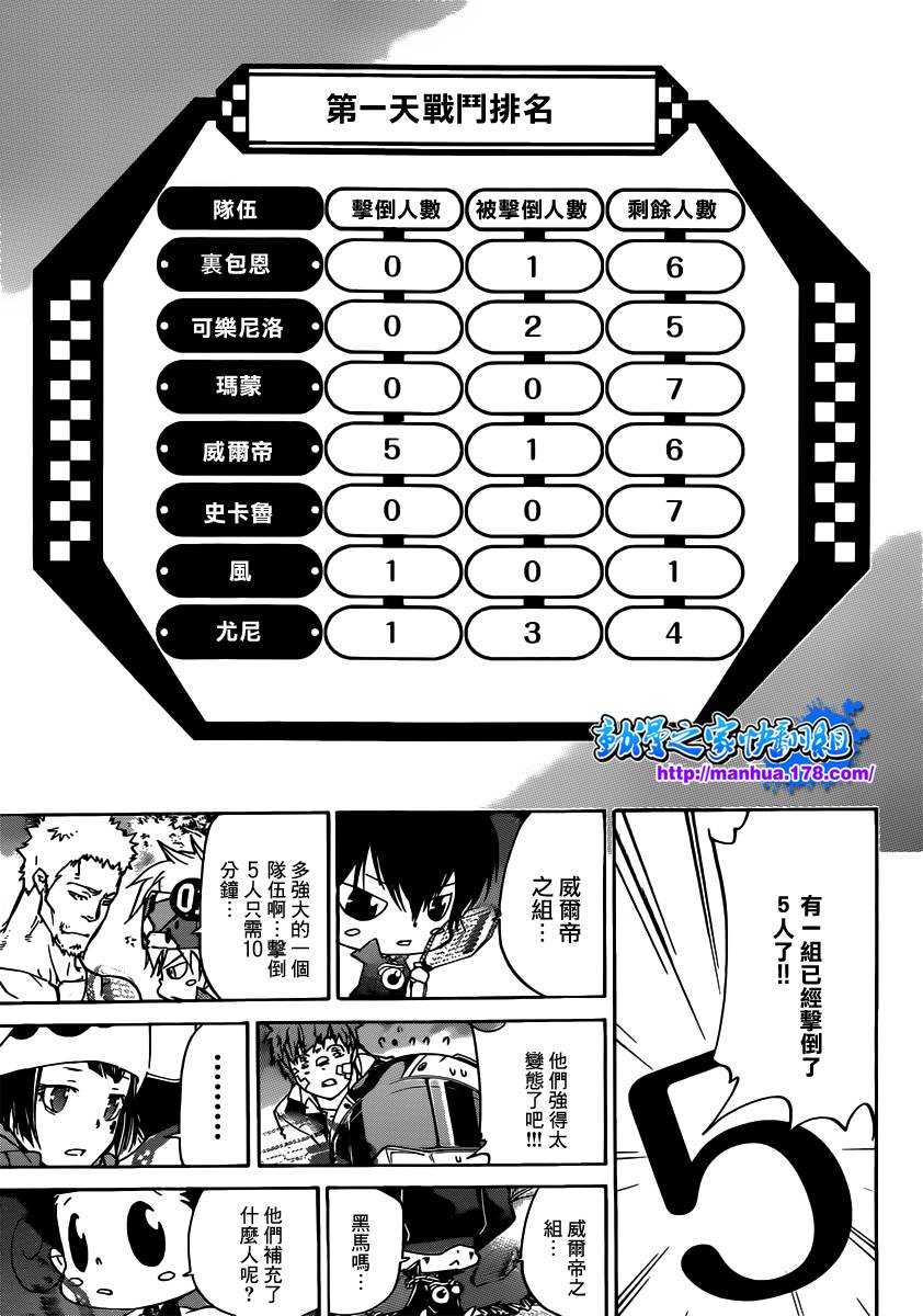 《家庭教师》漫画最新章节第363话 充满威胁的队伍免费下拉式在线观看章节第【15】张图片