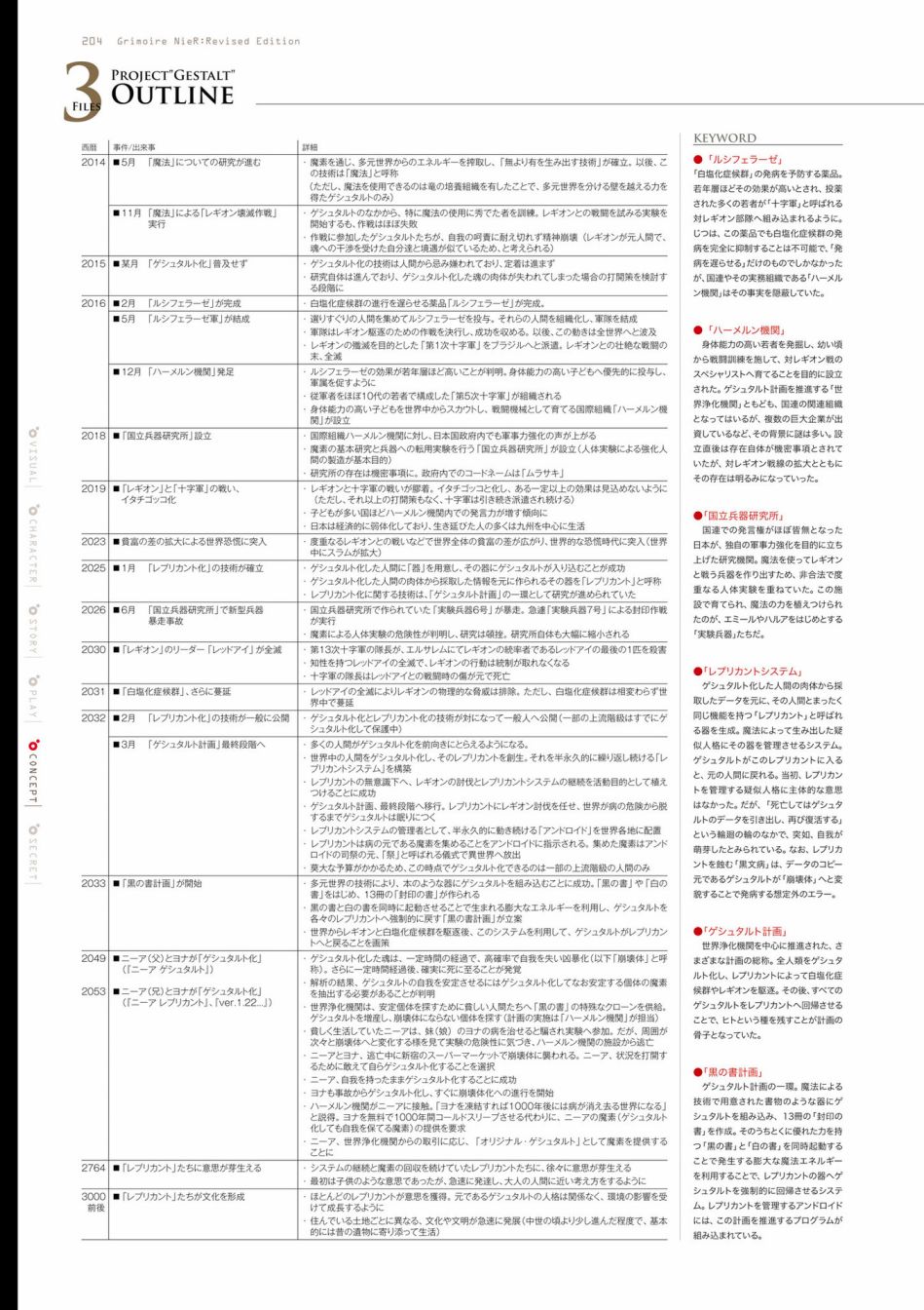 《GRIMOIRE NIER EVISED EDITION》漫画最新章节第1卷免费下拉式在线观看章节第【206】张图片