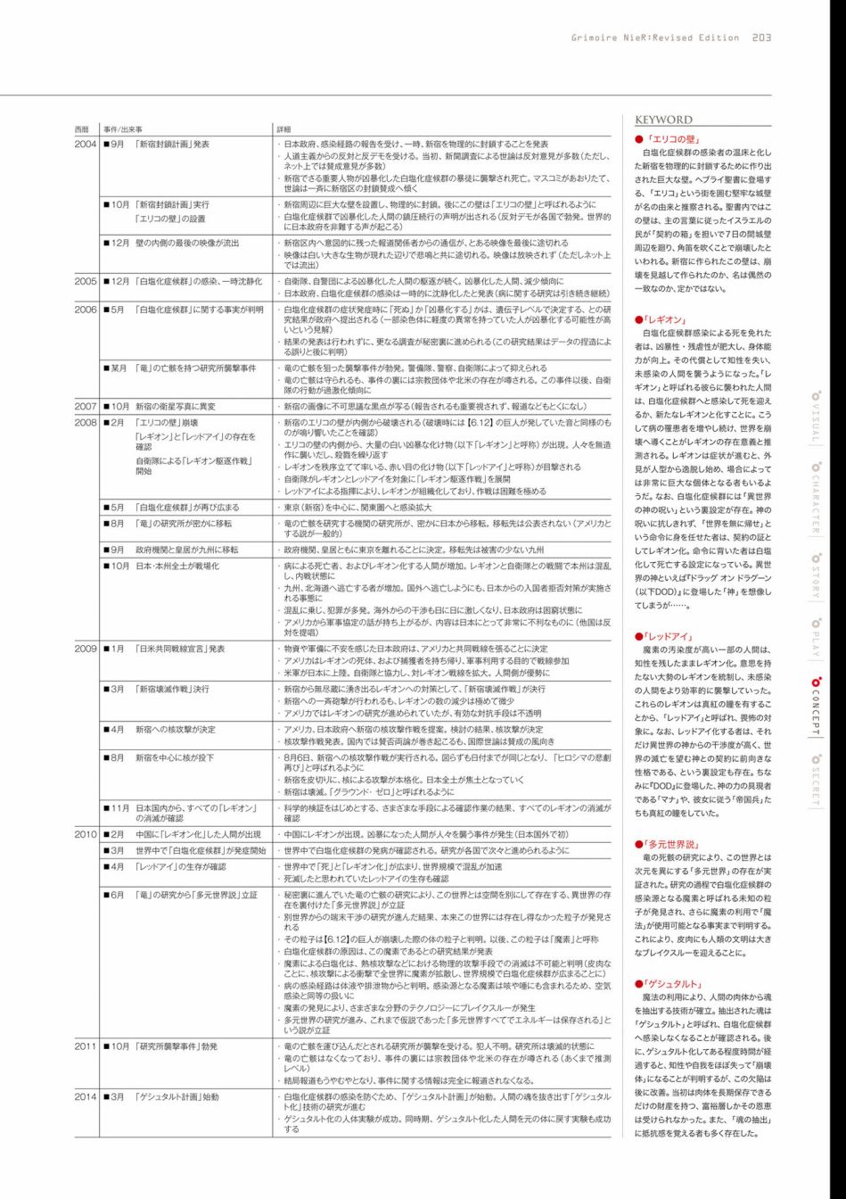 《GRIMOIRE NIER EVISED EDITION》漫画最新章节第1卷免费下拉式在线观看章节第【205】张图片