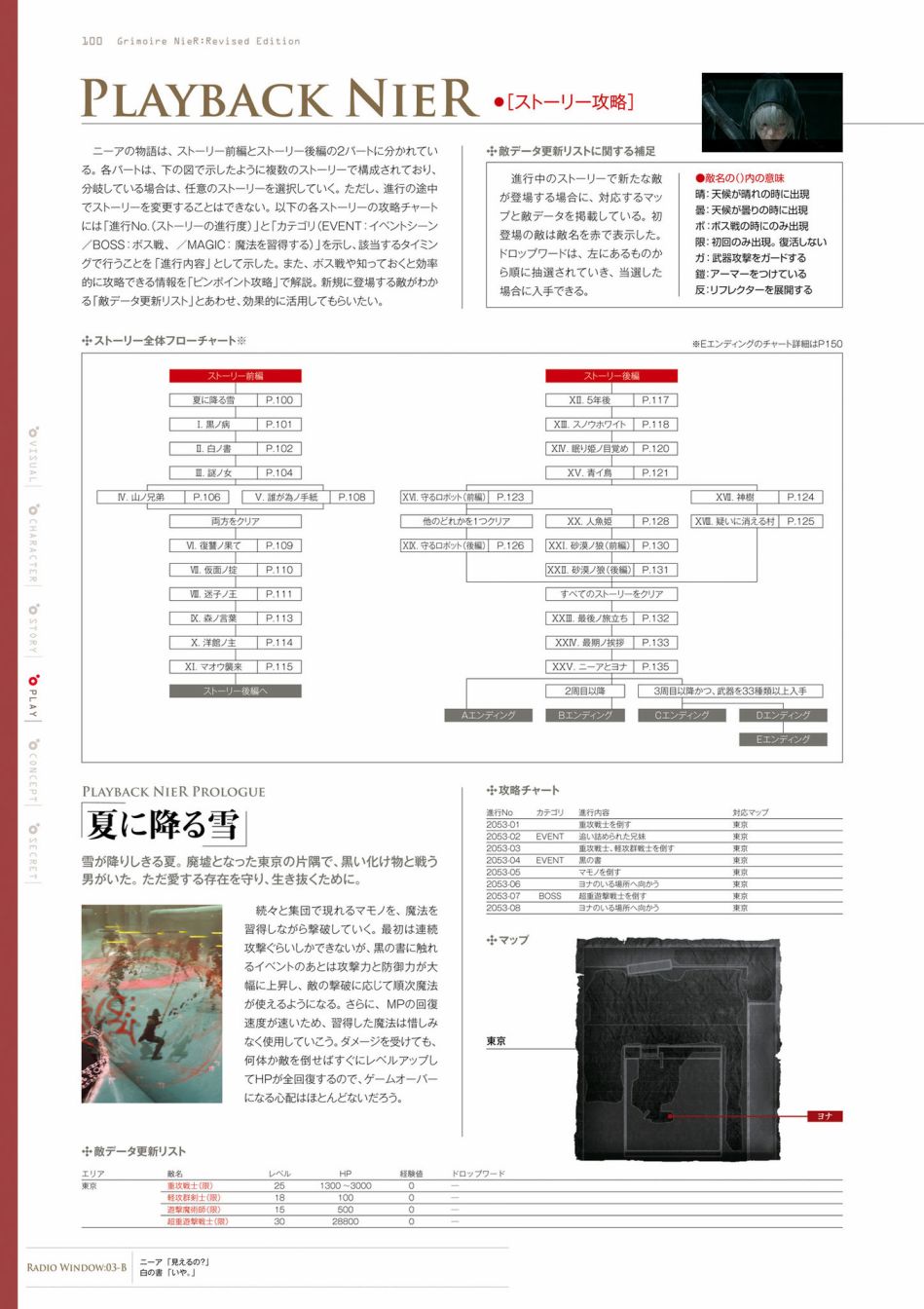 《GRIMOIRE NIER EVISED EDITION》漫画最新章节第1卷免费下拉式在线观看章节第【102】张图片