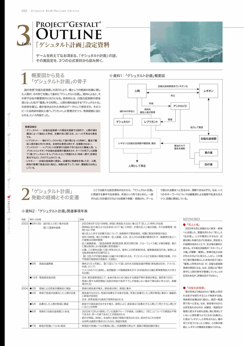 《GRIMOIRE NIER EVISED EDITION》漫画最新章节第1卷免费下拉式在线观看章节第【204】张图片