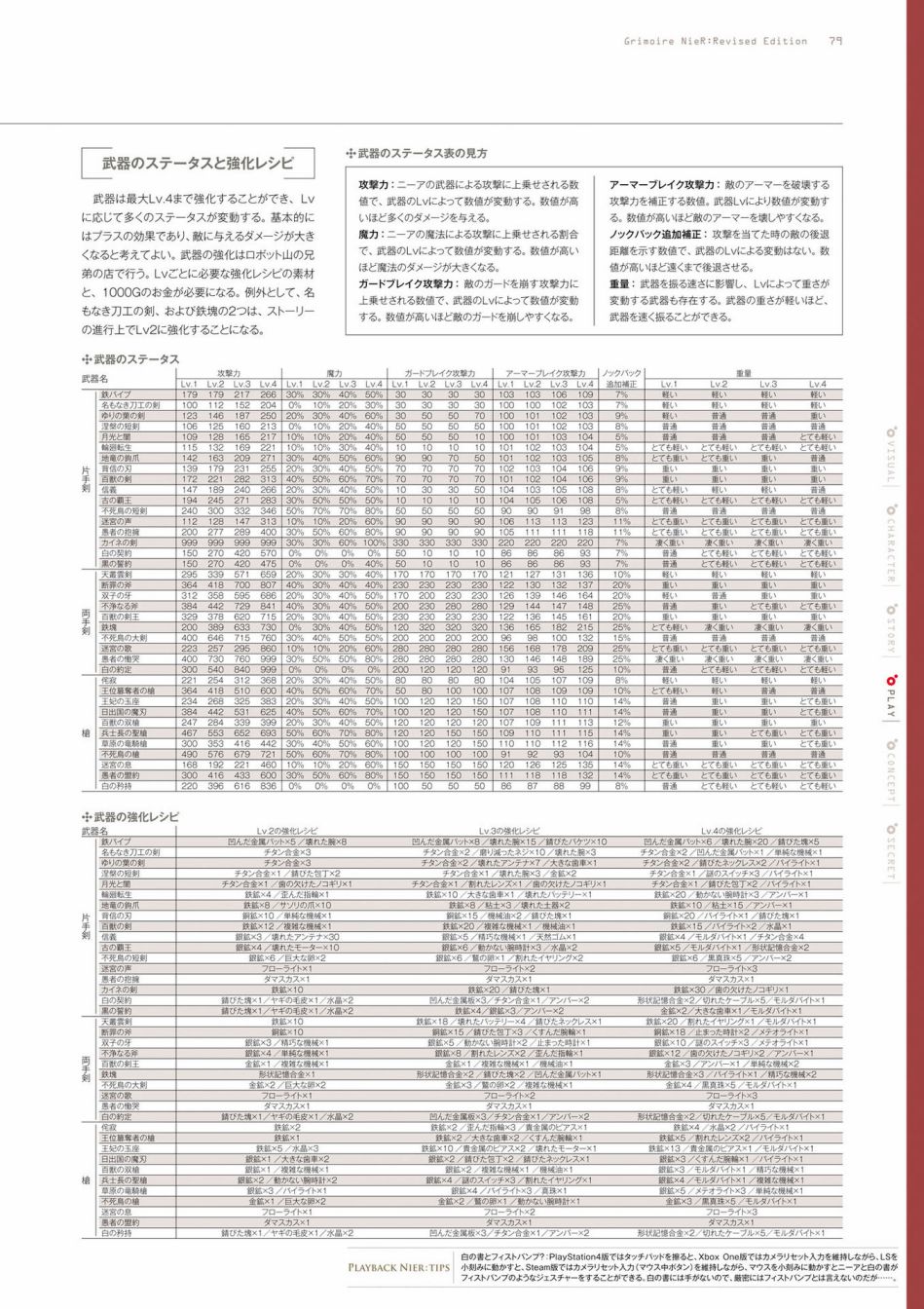 《GRIMOIRE NIER EVISED EDITION》漫画最新章节第1卷免费下拉式在线观看章节第【81】张图片