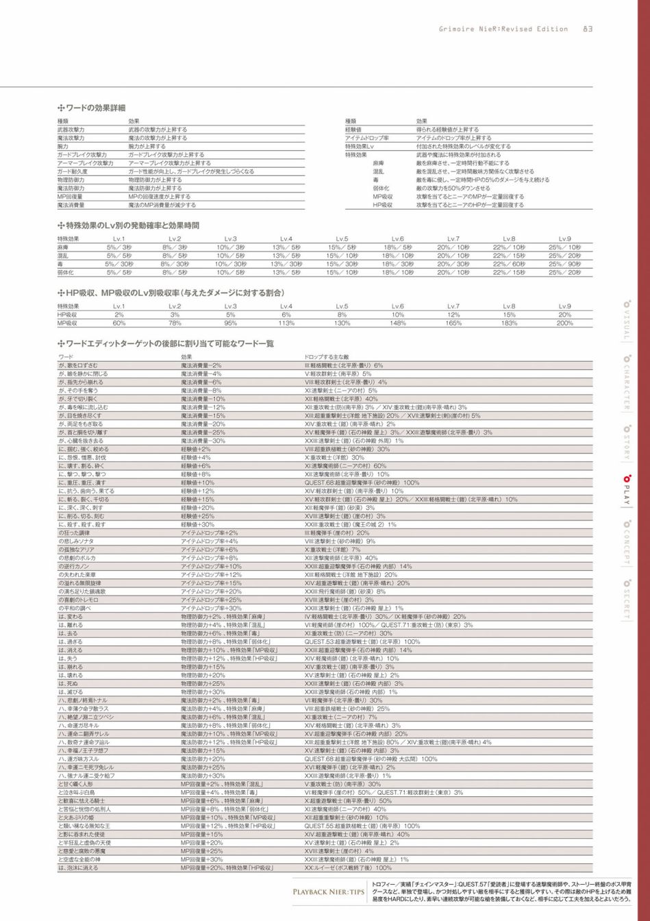 《GRIMOIRE NIER EVISED EDITION》漫画最新章节第1卷免费下拉式在线观看章节第【85】张图片