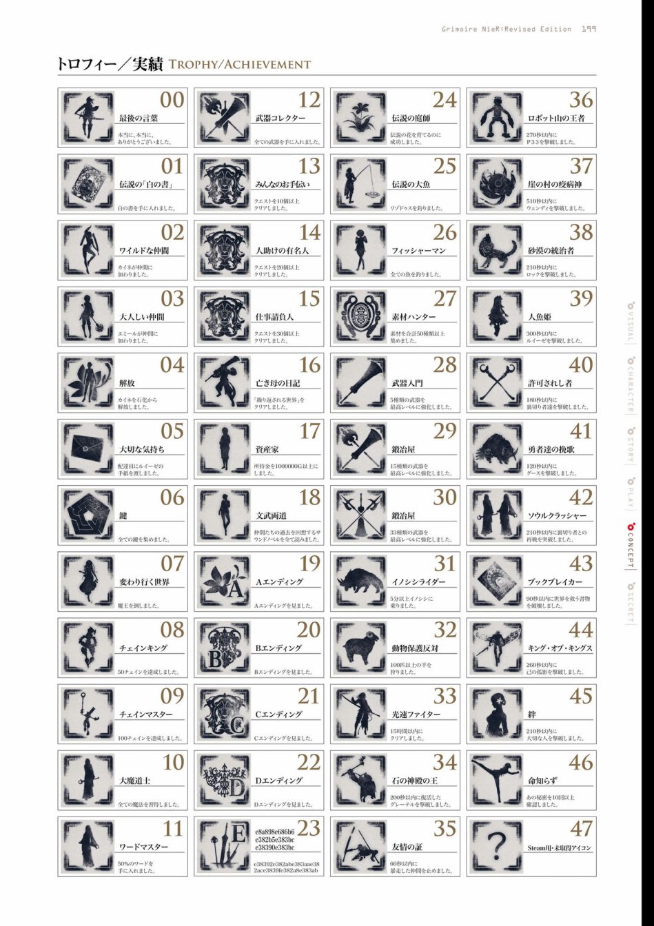 《GRIMOIRE NIER EVISED EDITION》漫画最新章节第1卷免费下拉式在线观看章节第【201】张图片