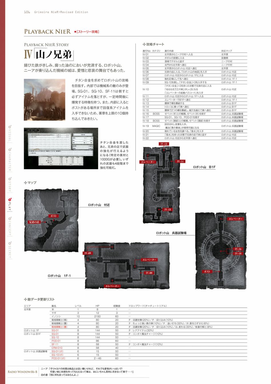 《GRIMOIRE NIER EVISED EDITION》漫画最新章节第1卷免费下拉式在线观看章节第【108】张图片