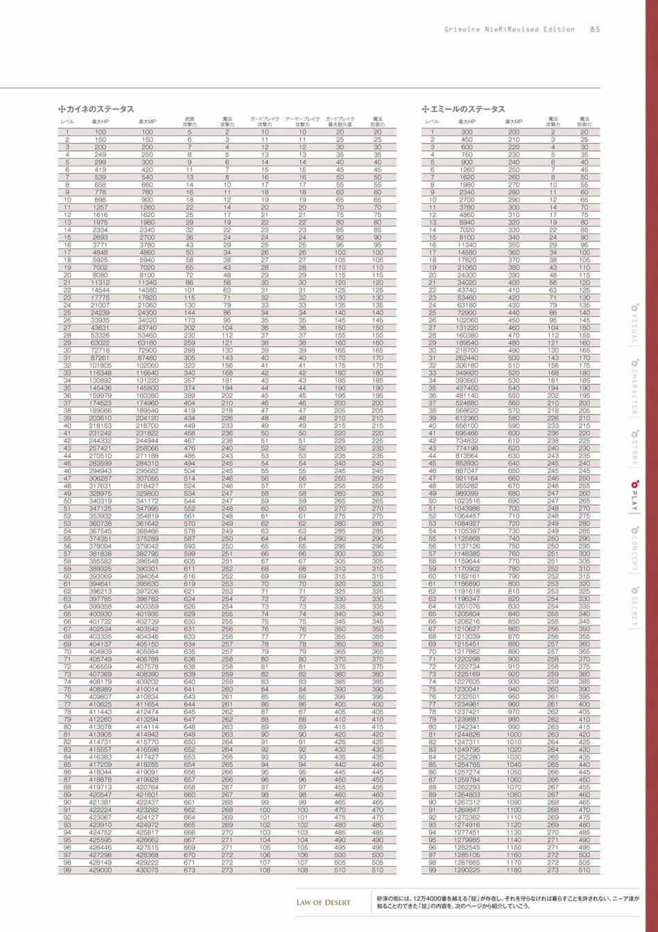 《GRIMOIRE NIER EVISED EDITION》漫画最新章节第1卷免费下拉式在线观看章节第【87】张图片