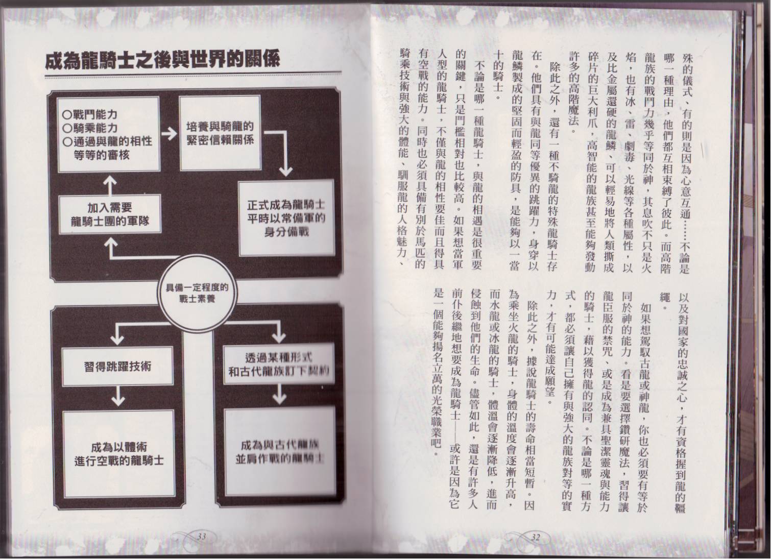 《幻想世界的职业事典》漫画最新章节第1卷免费下拉式在线观看章节第【19】张图片