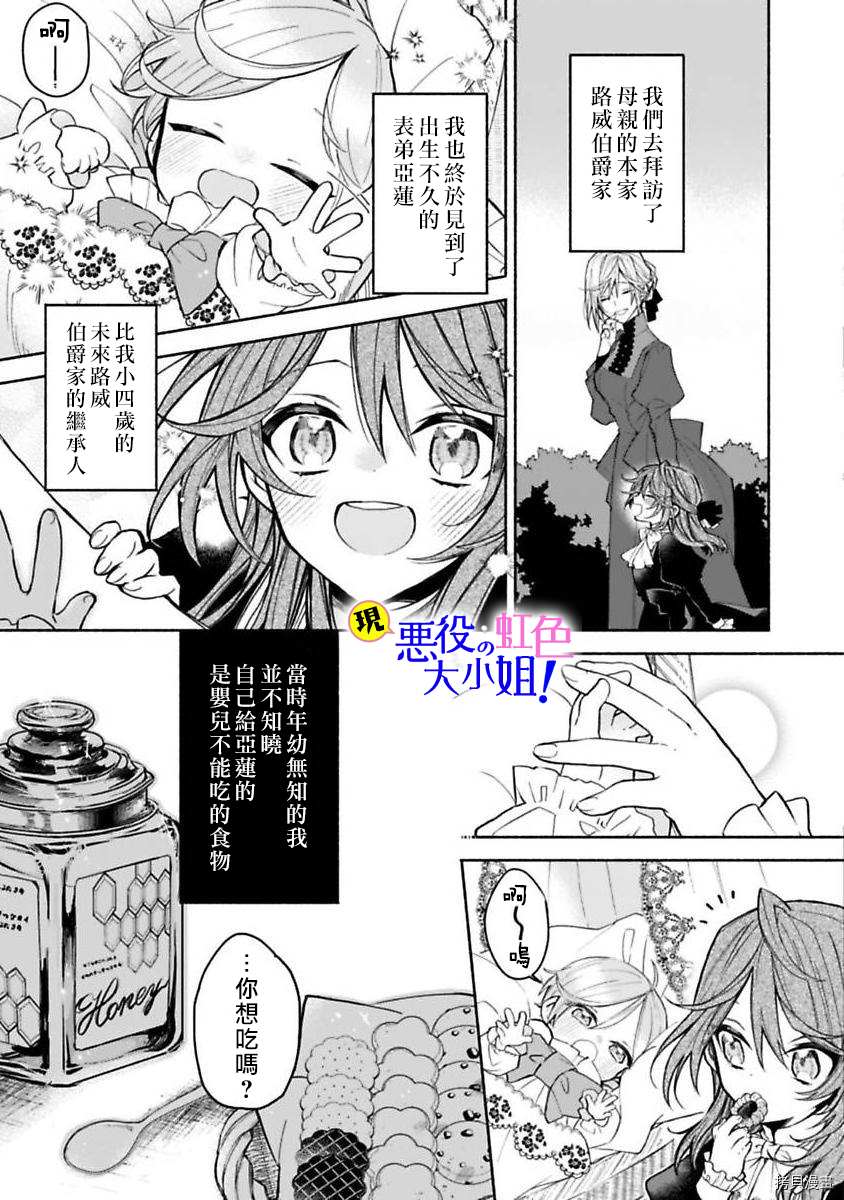 《原反派千金几度轮回欲从王子大人身边逃离》漫画最新章节第1话免费下拉式在线观看章节第【21】张图片