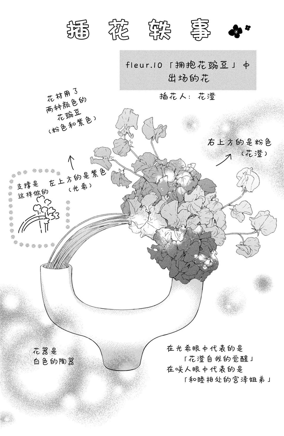 《吻开一朵花》漫画最新章节番外7免费下拉式在线观看章节第【1】张图片