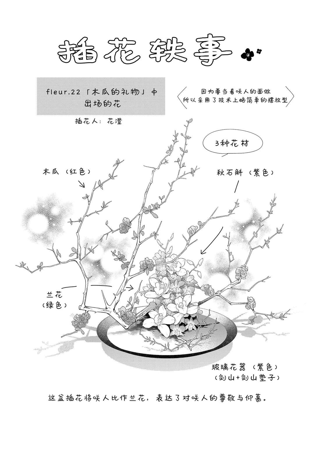 《吻开一朵花》漫画最新章节番外16免费下拉式在线观看章节第【1】张图片