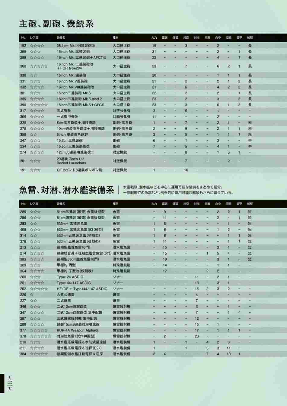 《舰队收藏公式战记&舰娘型》漫画最新章节第3话免费下拉式在线观看章节第【539】张图片